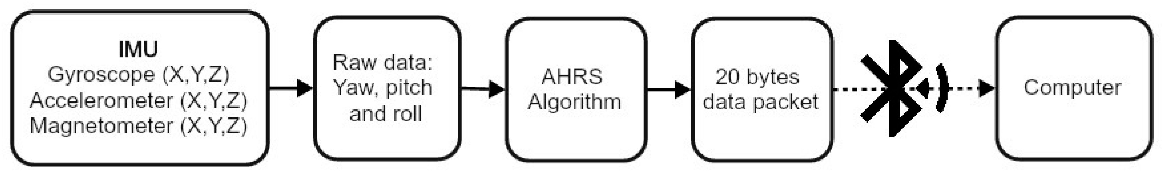 Sensors 25 07271 g001