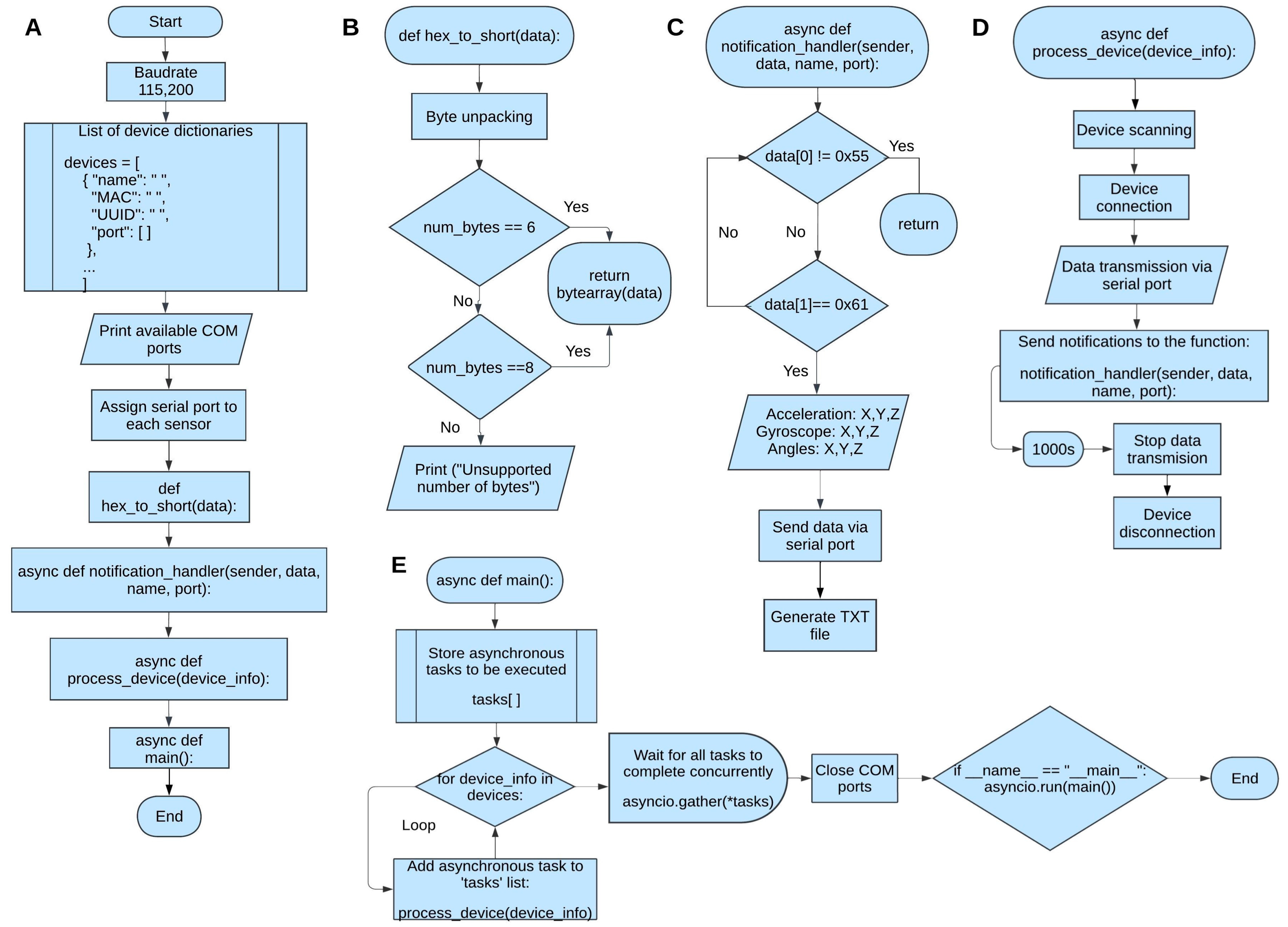 Sensors 25 07271 g003