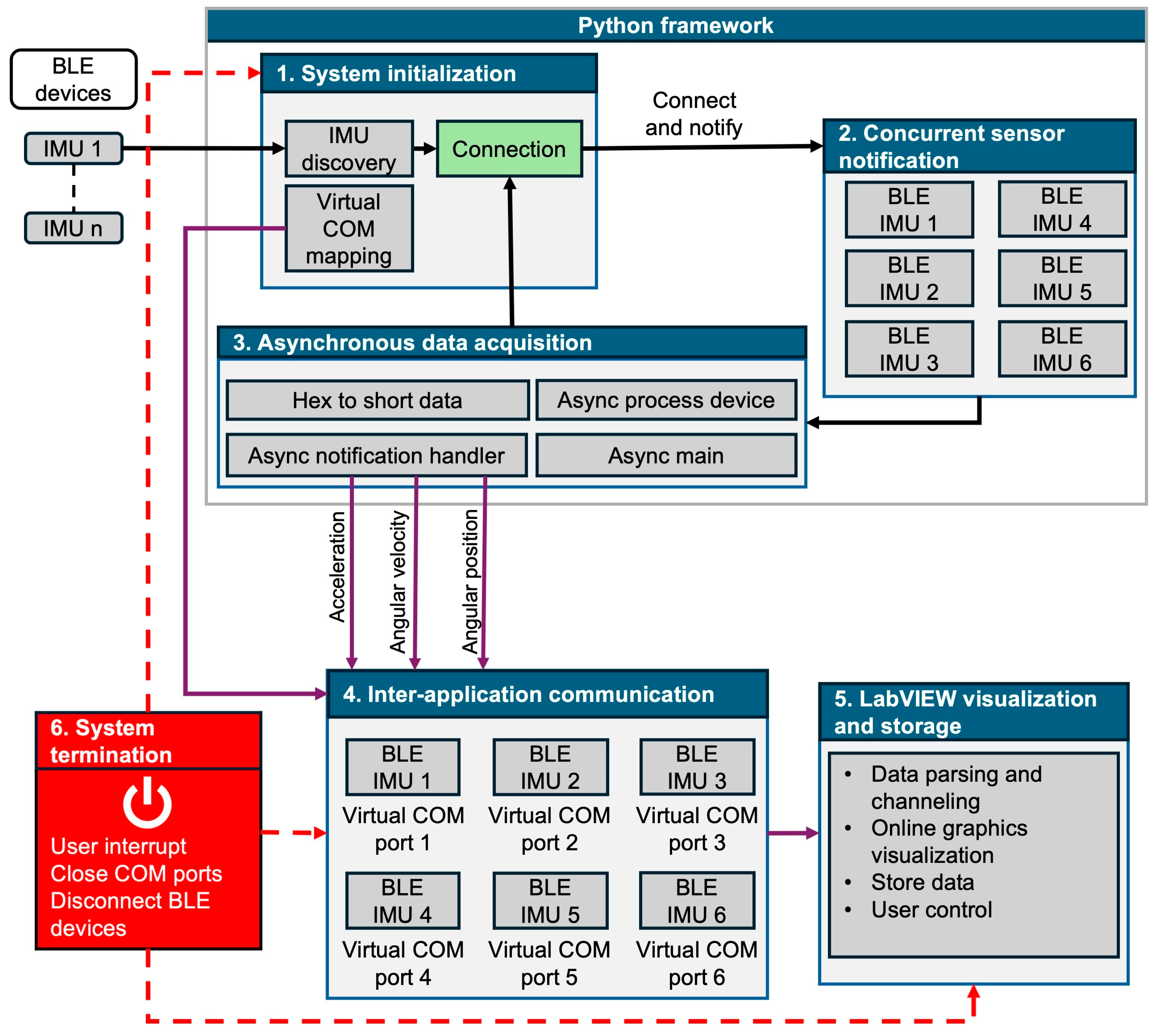 Sensors 25 07271 g004