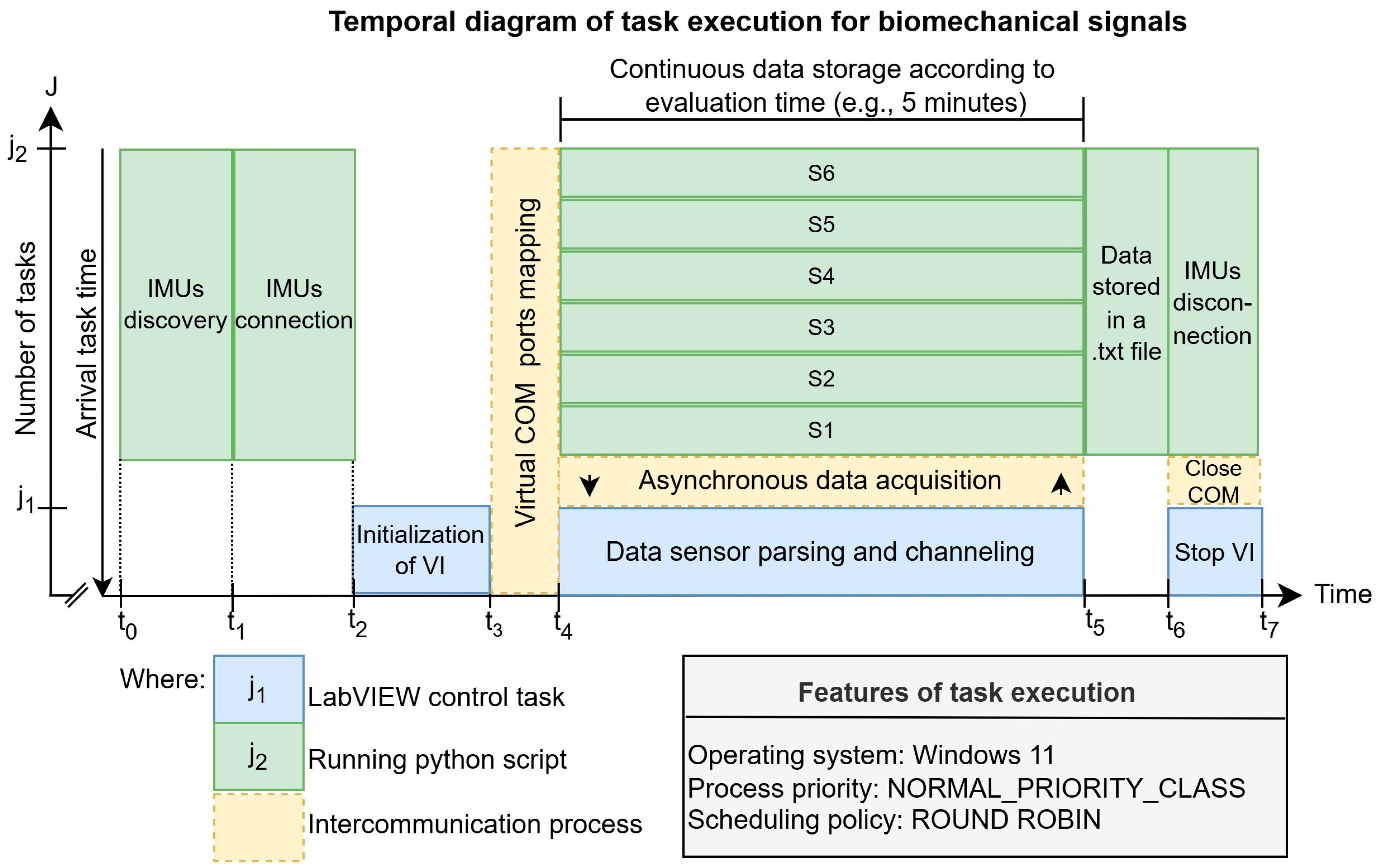 Sensors 25 07271 g005