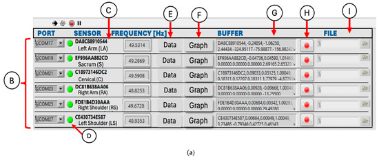 Sensors 25 07271 g006a