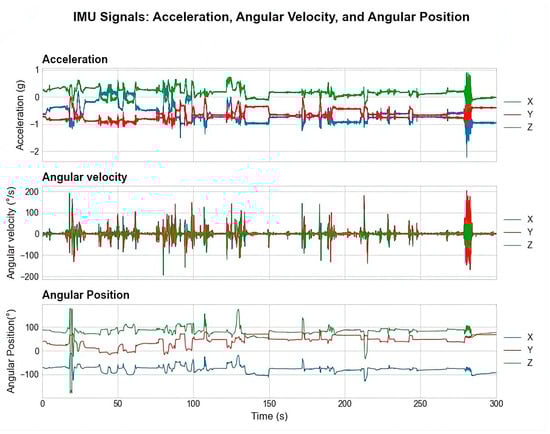 Sensors 25 07271 g007