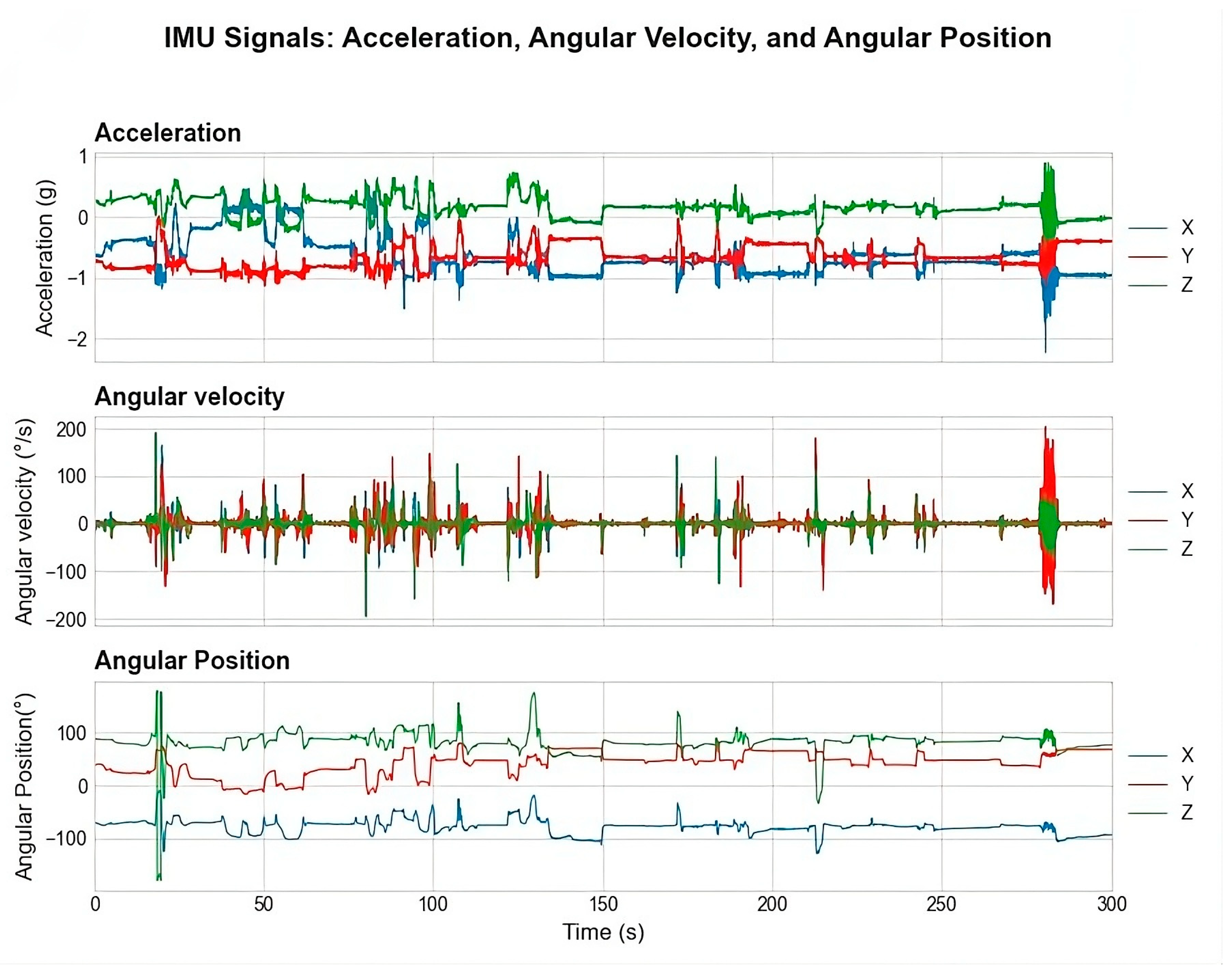 Sensors 25 07271 g007