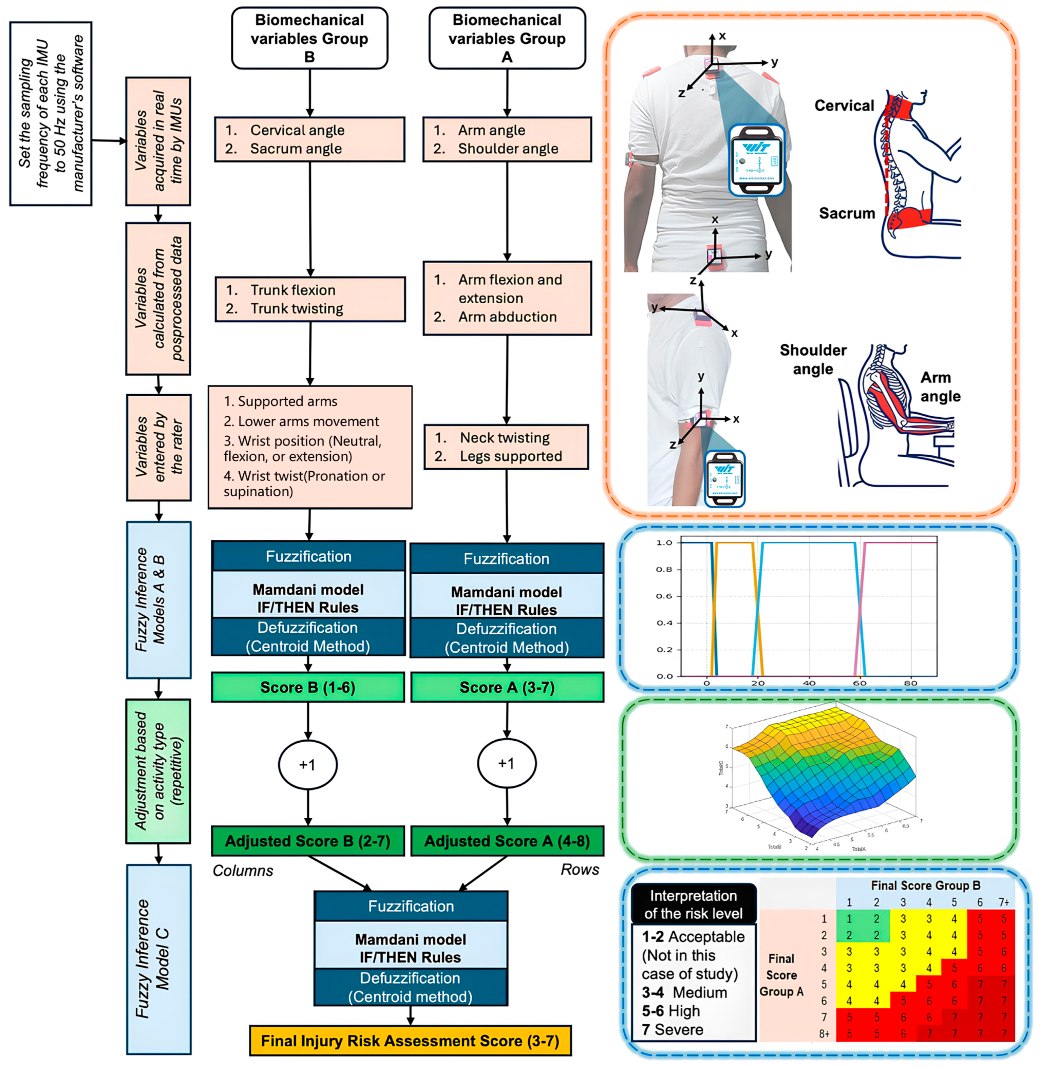 Sensors 25 07271 g009