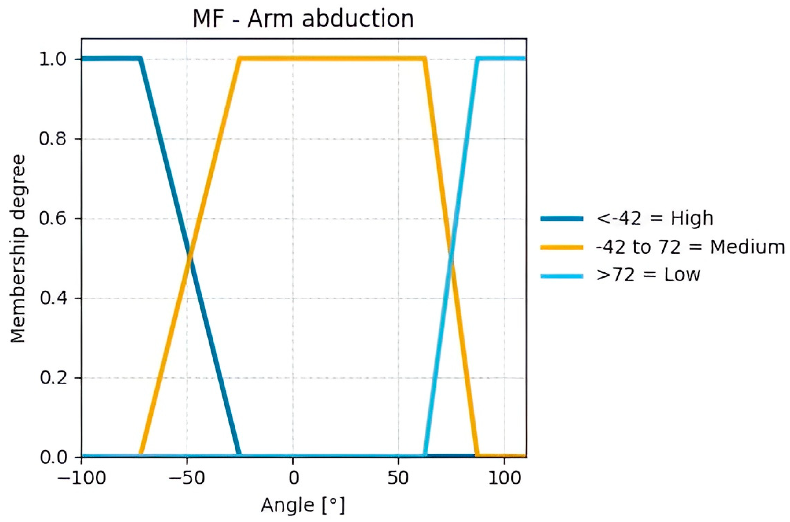 Sensors 25 07271 g013