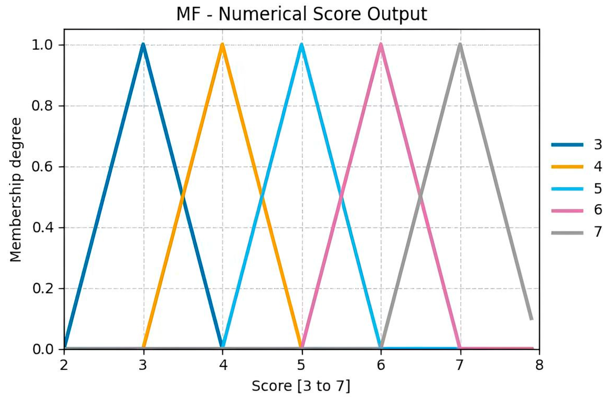Sensors 25 07271 g014