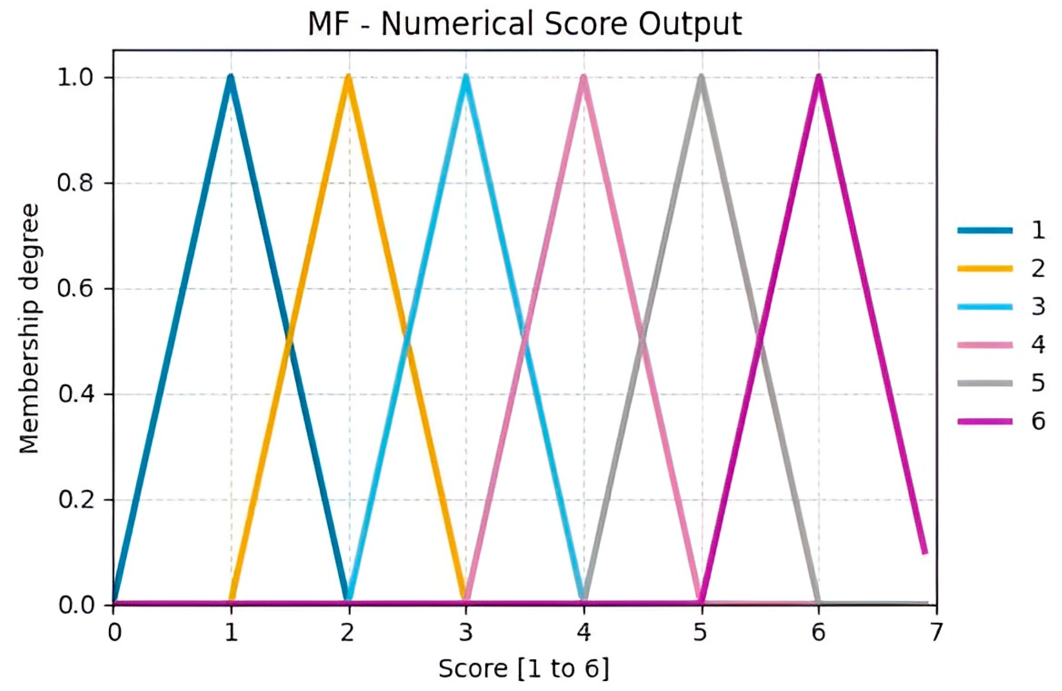 Sensors 25 07271 g017