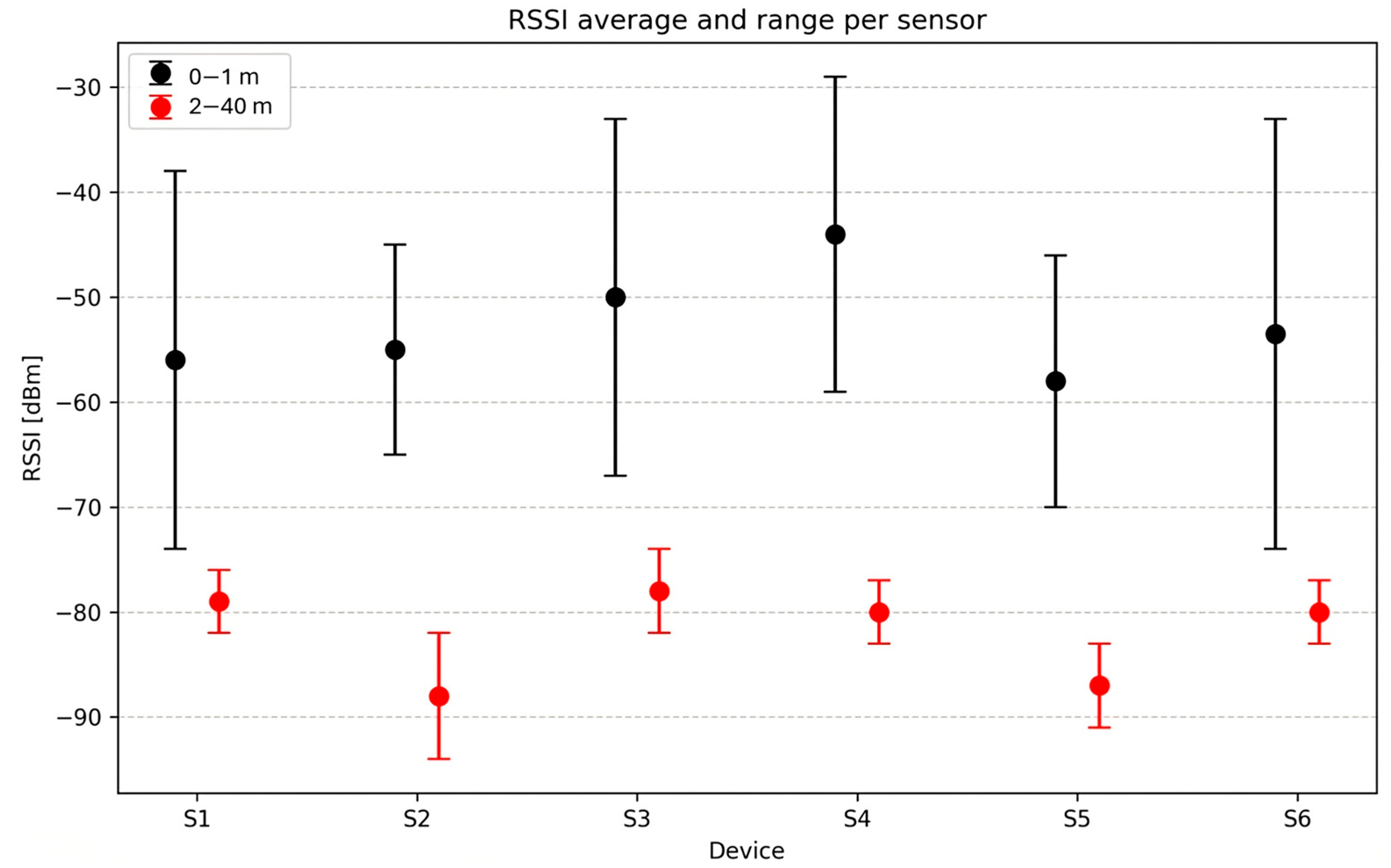 Sensors 25 07271 g024