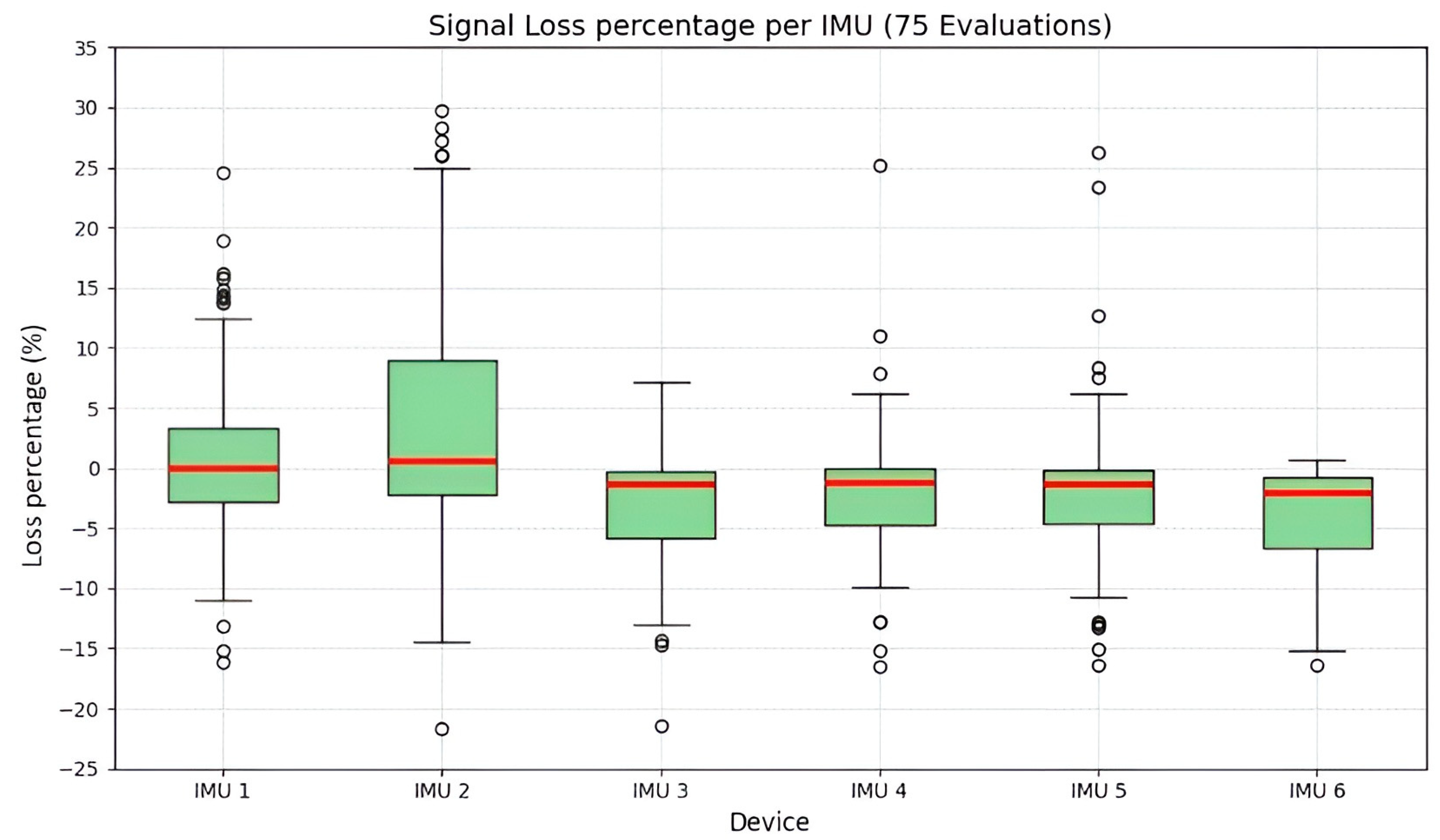 Sensors 25 07271 g025