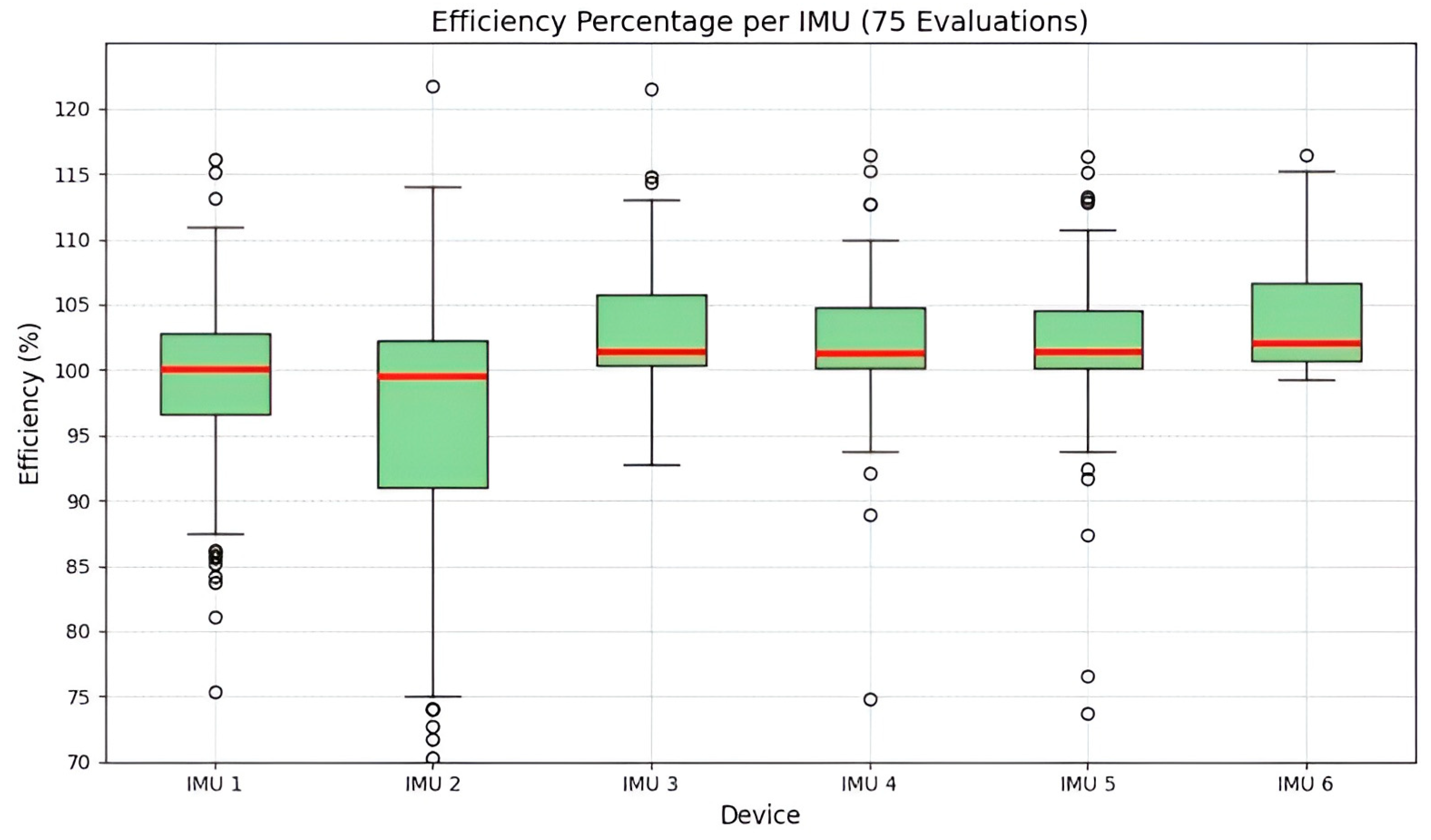 Sensors 25 07271 g026