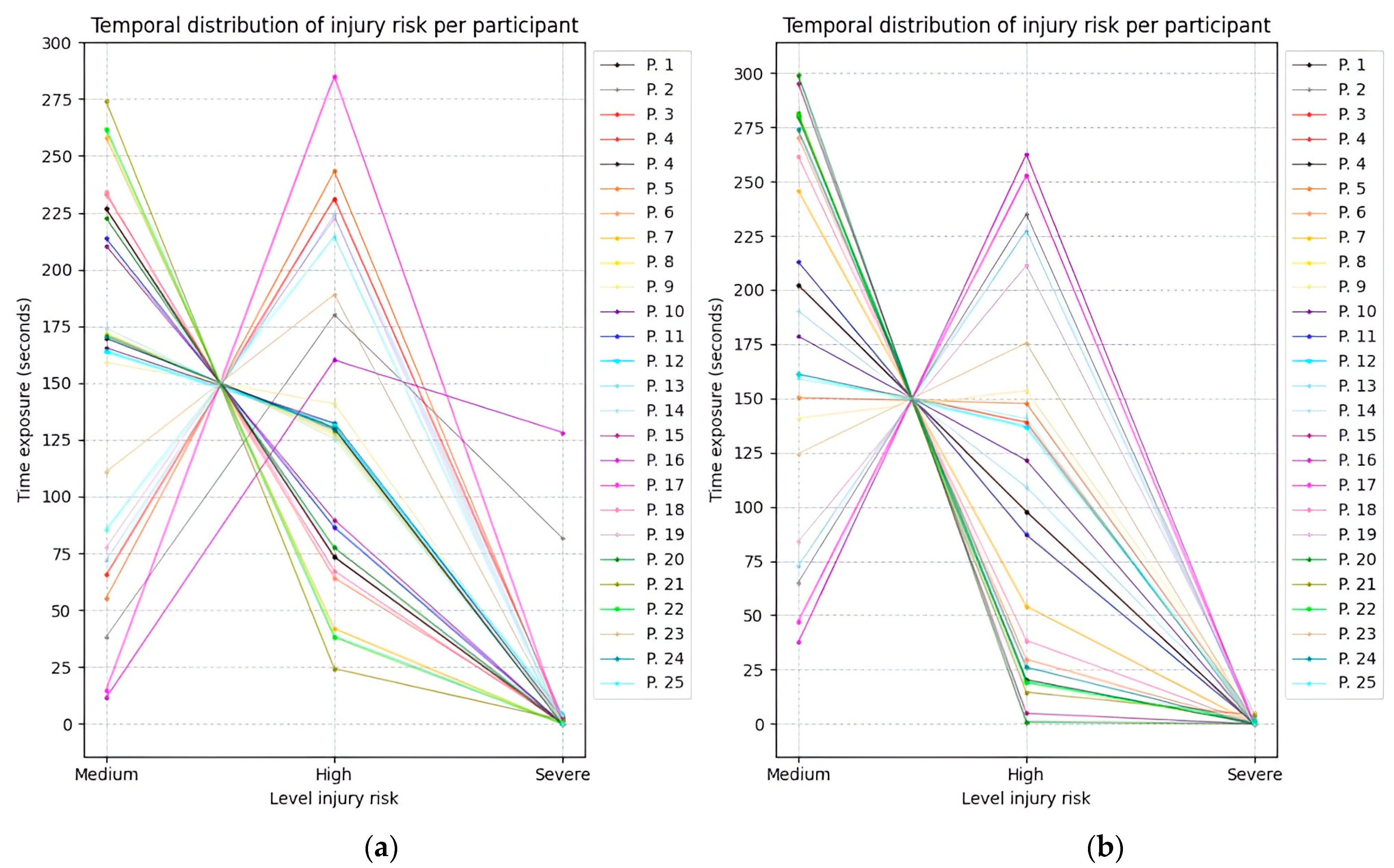Sensors 25 07271 g028