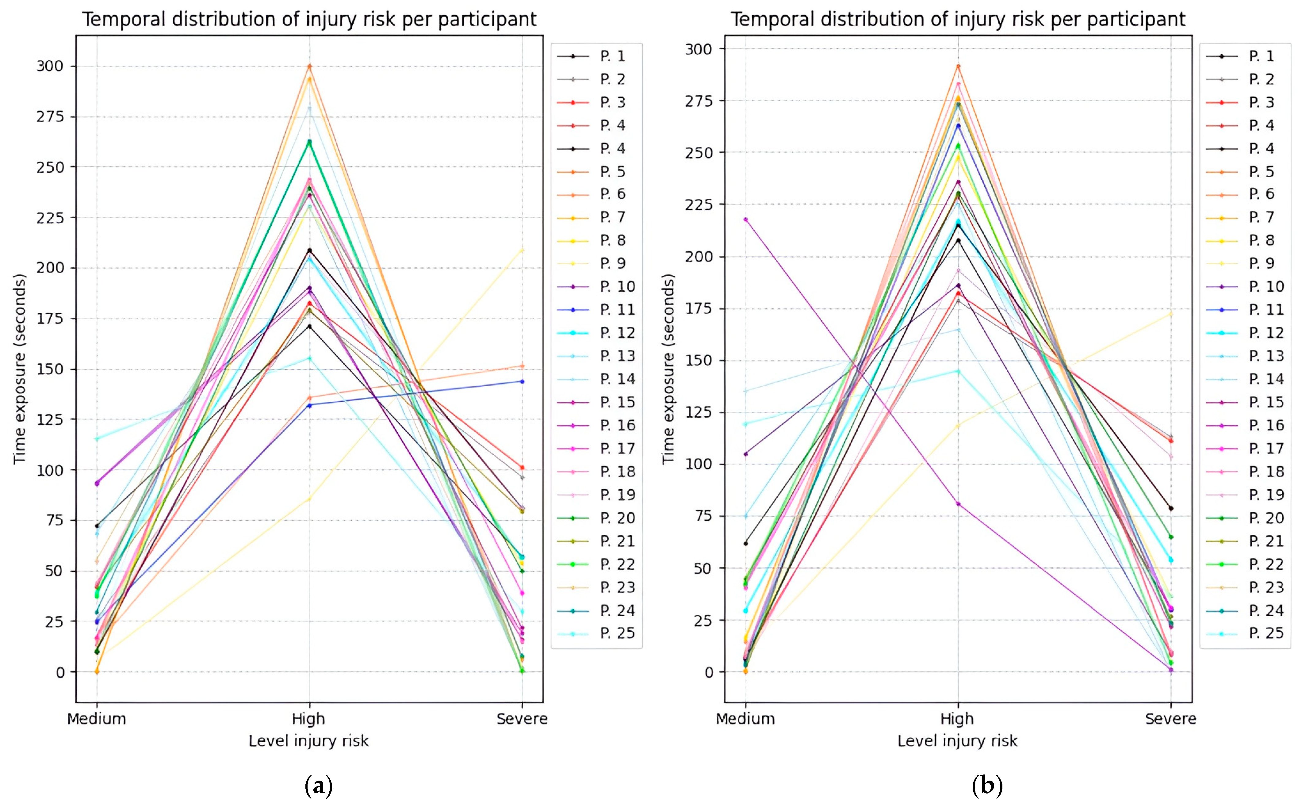 Sensors 25 07271 g029