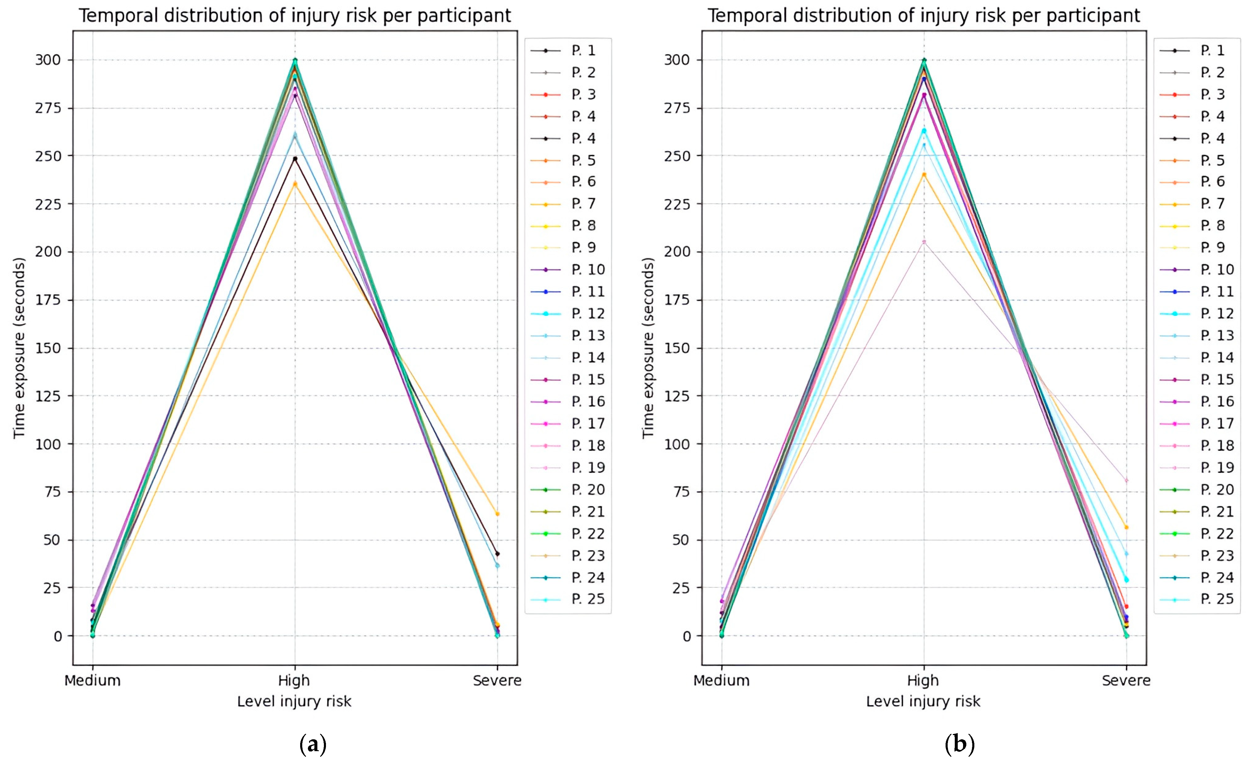 Sensors 25 07271 g030