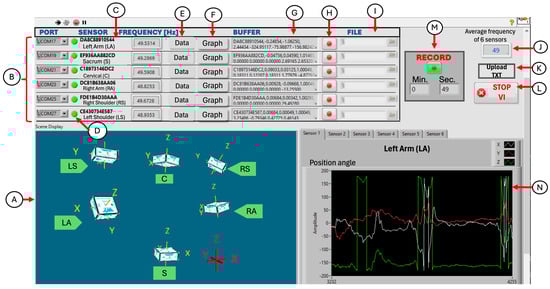 Sensors 25 07271 g0a1