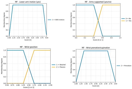 Sensors 25 07271 g0a3