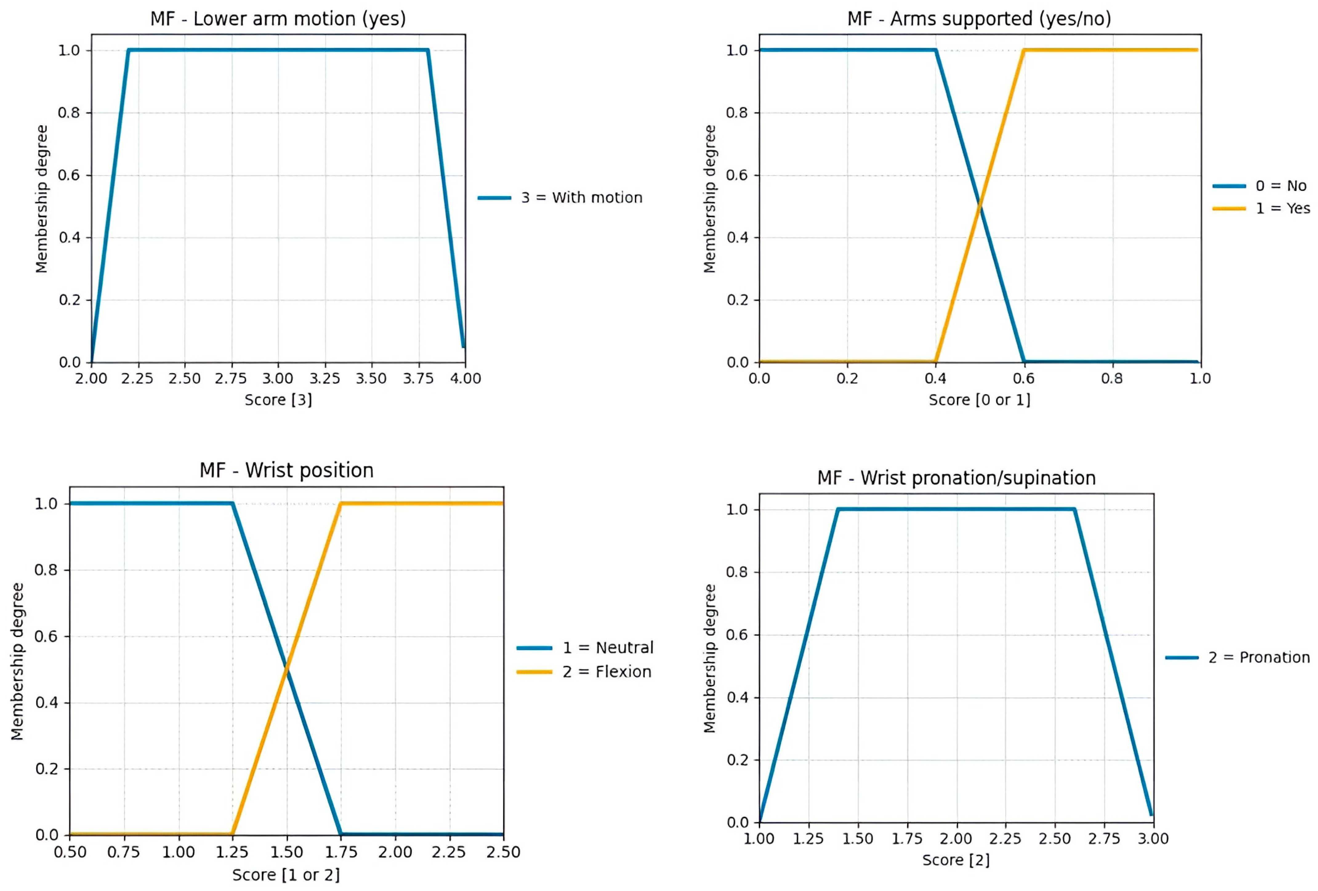 Sensors 25 07271 g0a3