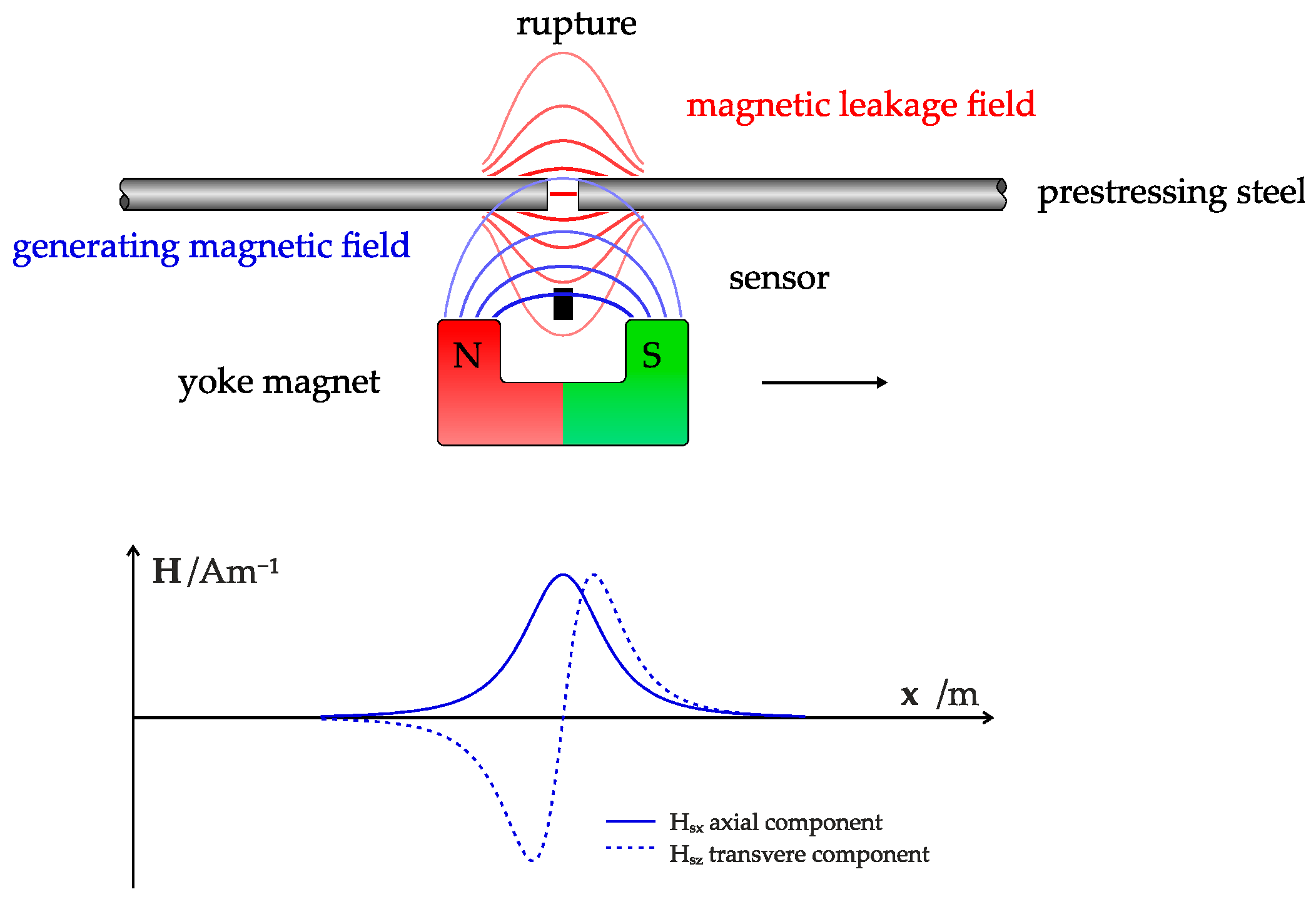 Sensors 25 07279 g001 Sensors 25 07279 g001