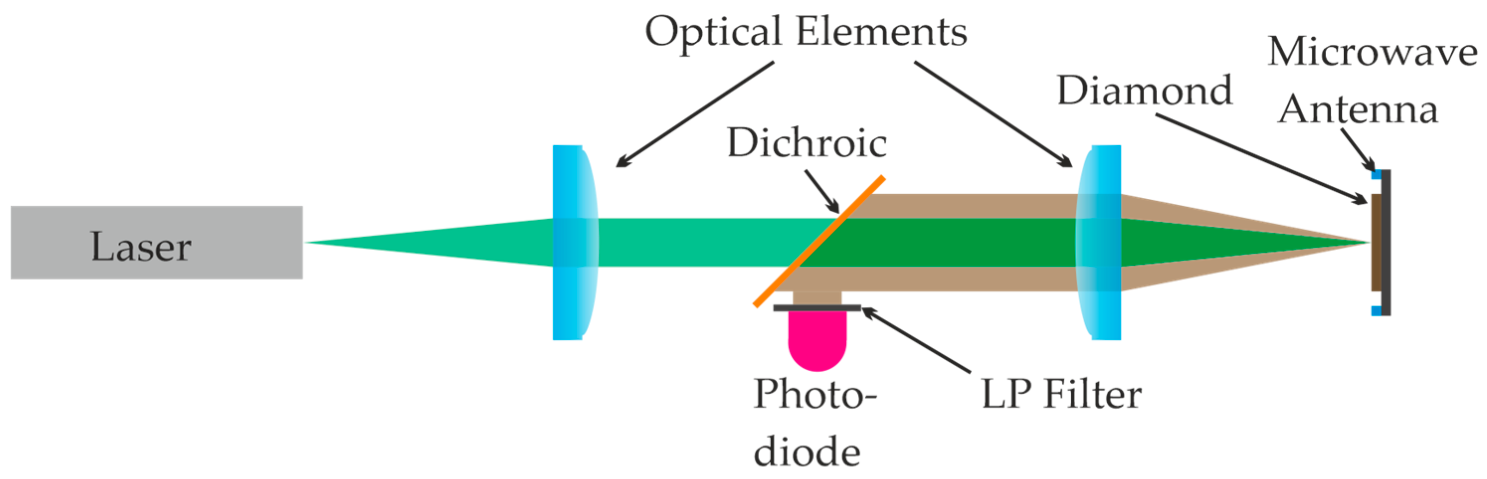 Sensors 25 07279 g002 Sensors 25 07279 g002