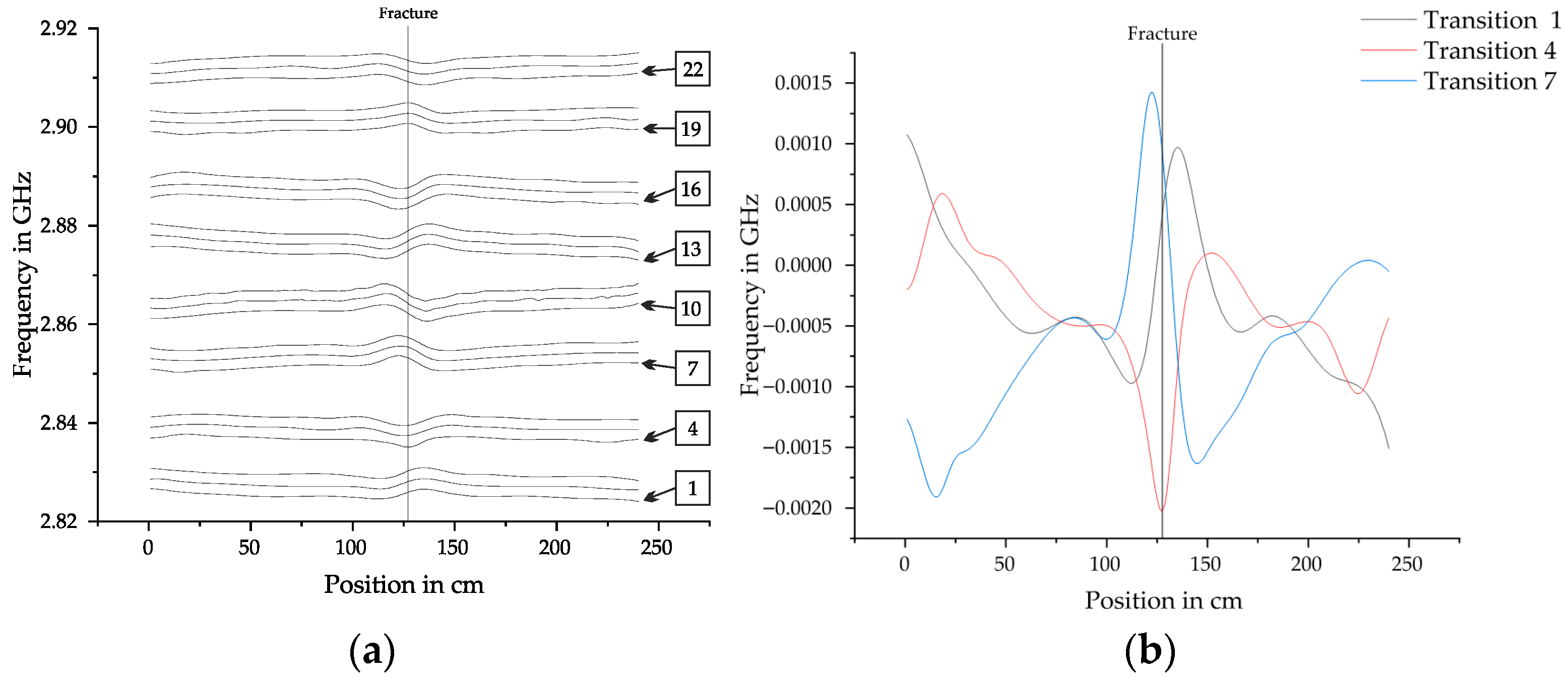 Sensors 25 07279 g007 Sensors 25 07279 g007