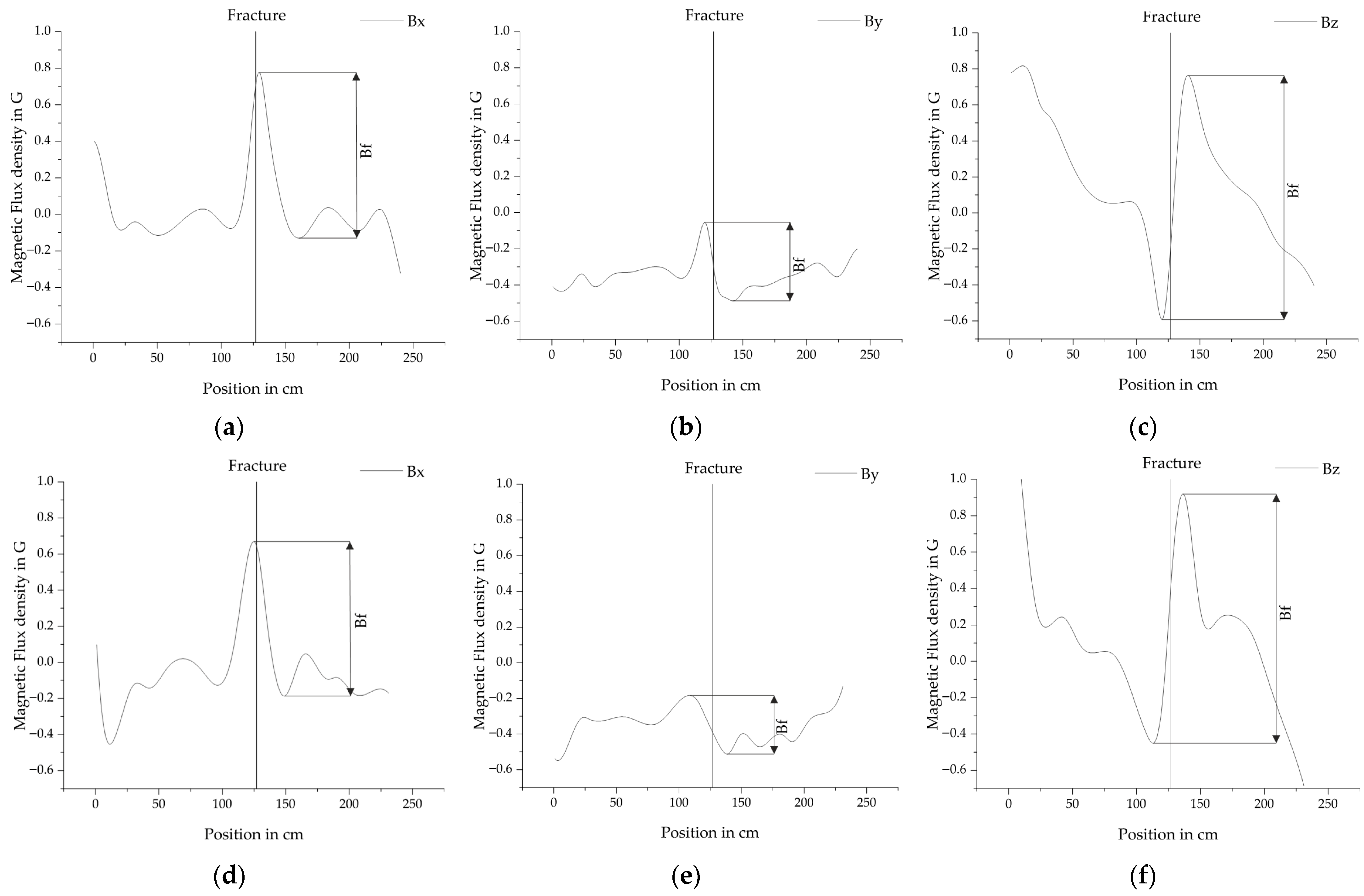 Sensors 25 07279 g008 Sensors 25 07279 g008