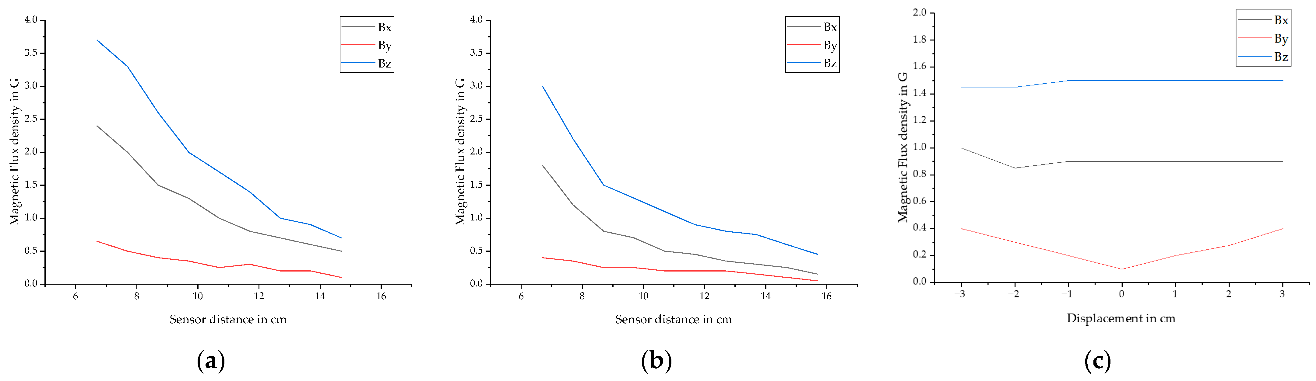 Sensors 25 07279 g009 Sensors 25 07279 g009