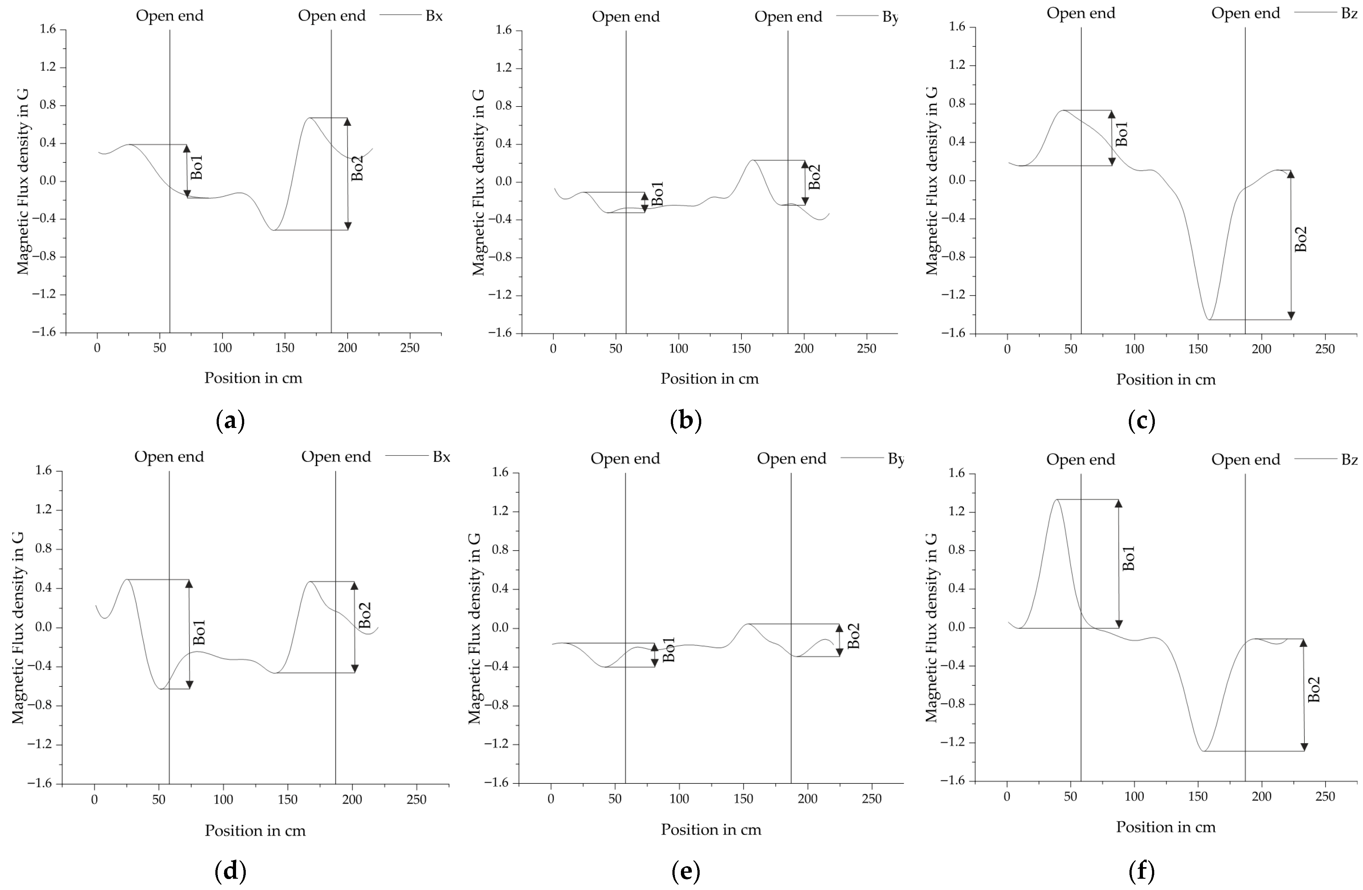 Sensors 25 07279 g010 Sensors 25 07279 g010