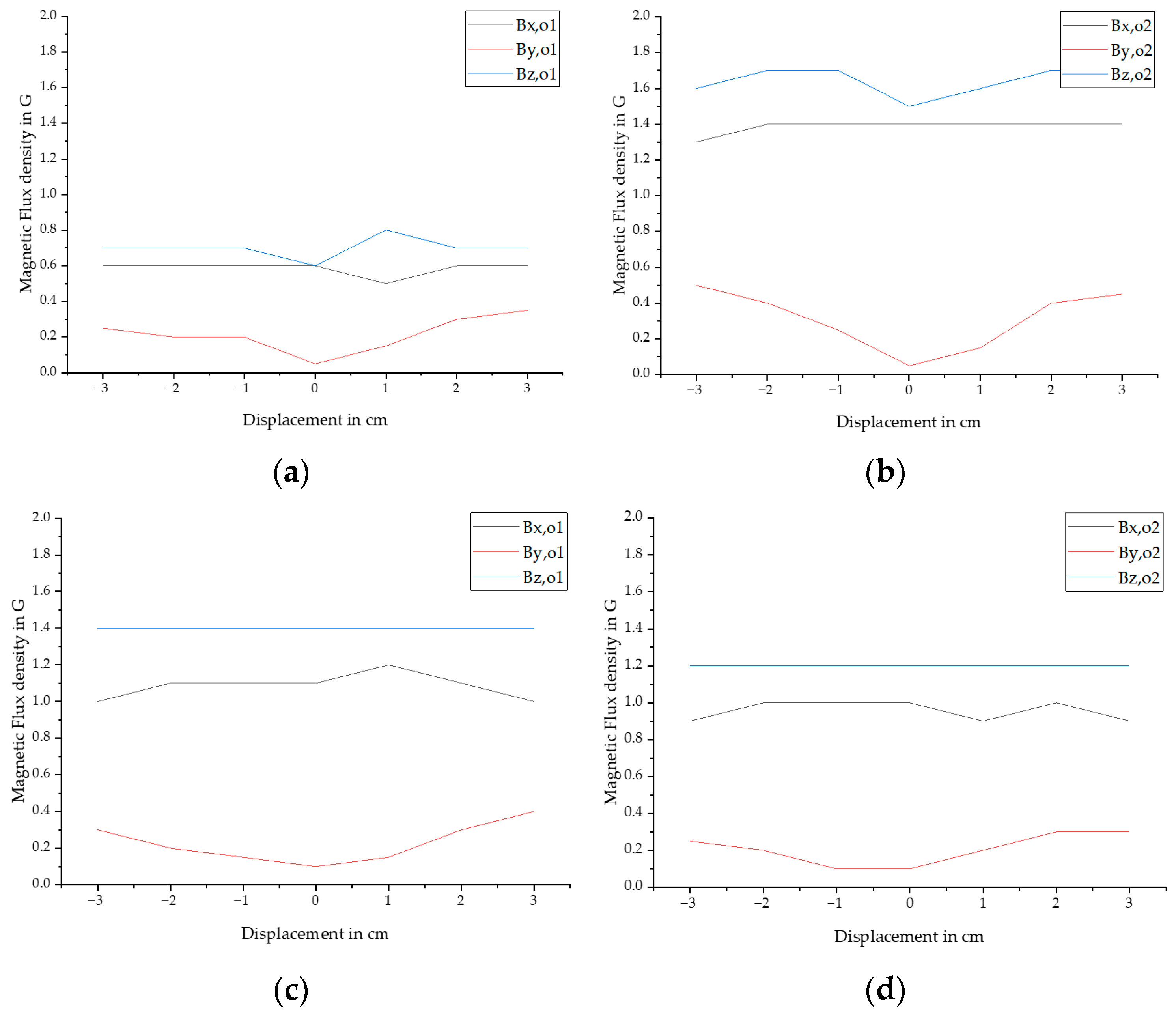 Sensors 25 07279 g011 Sensors 25 07279 g011