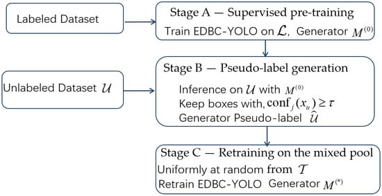 Sensors 25 07283 g006