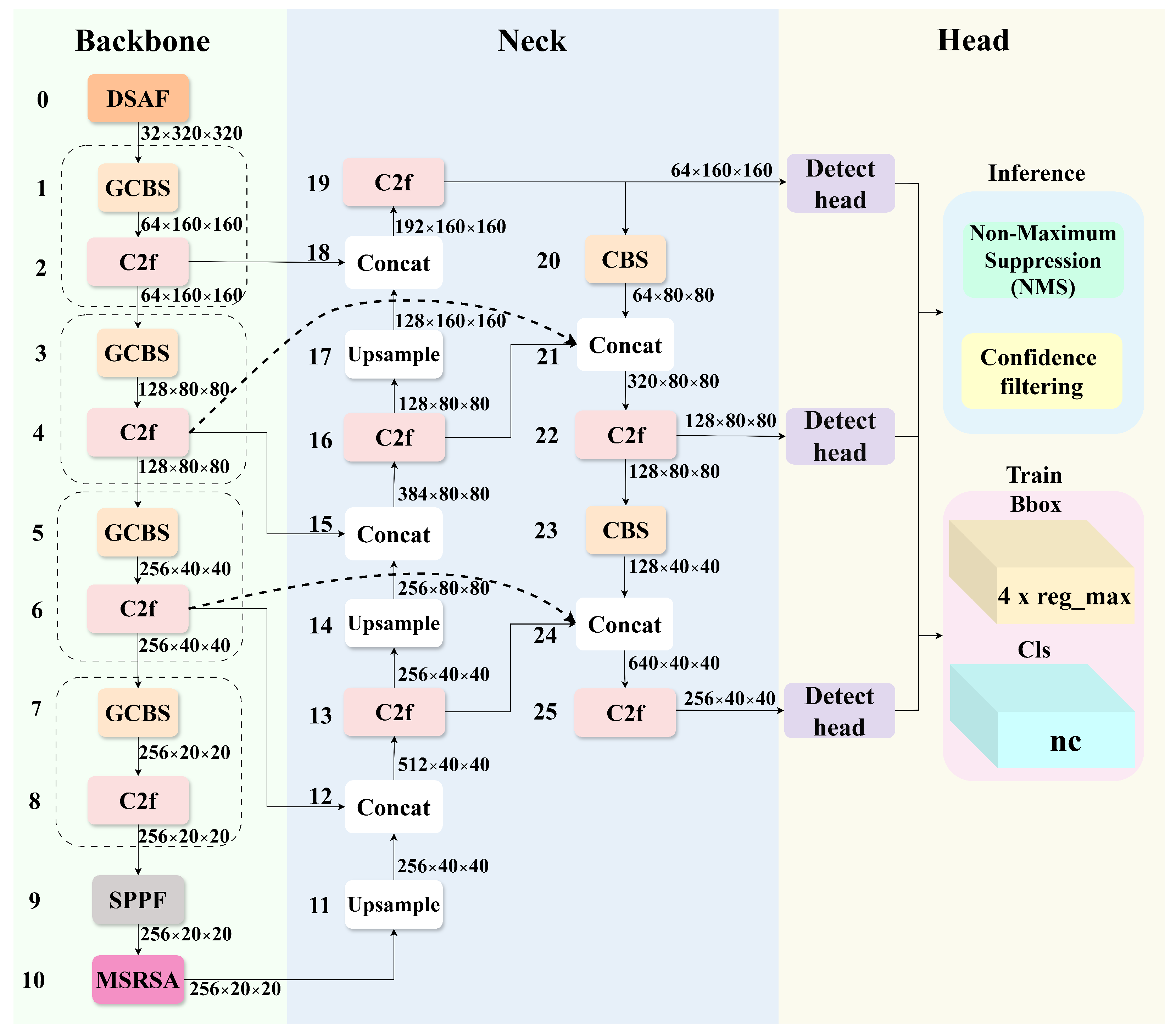 Sensors 25 07312 g001