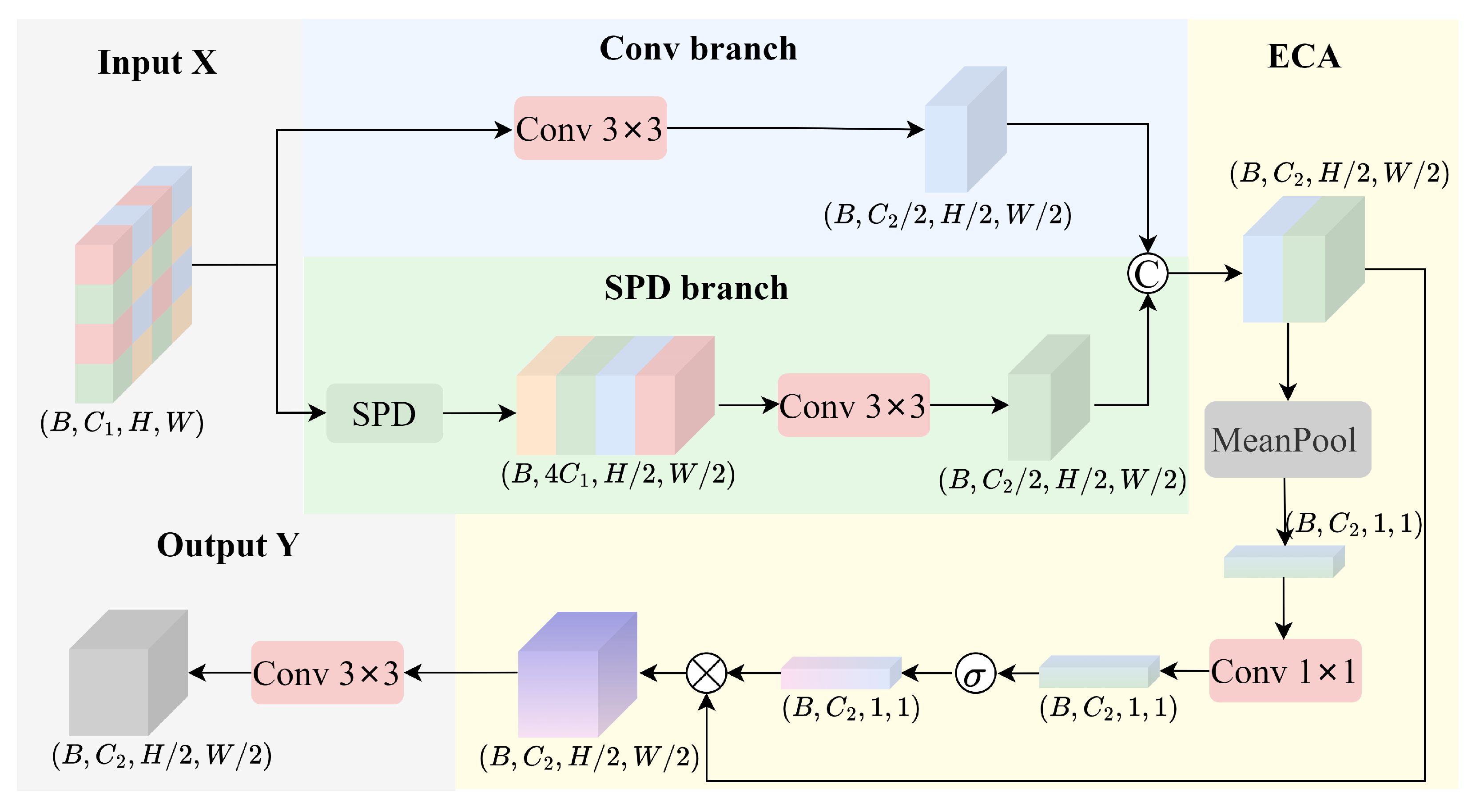 Sensors 25 07312 g002