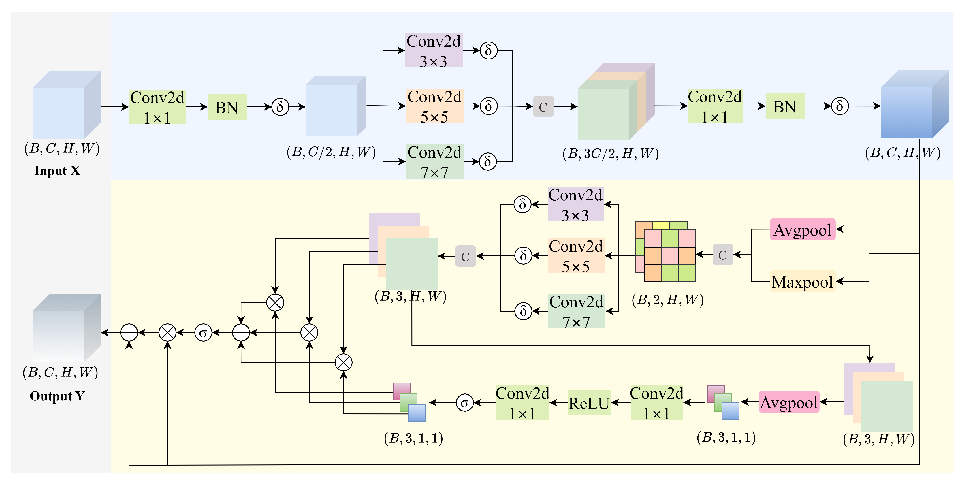Sensors 25 07312 g003