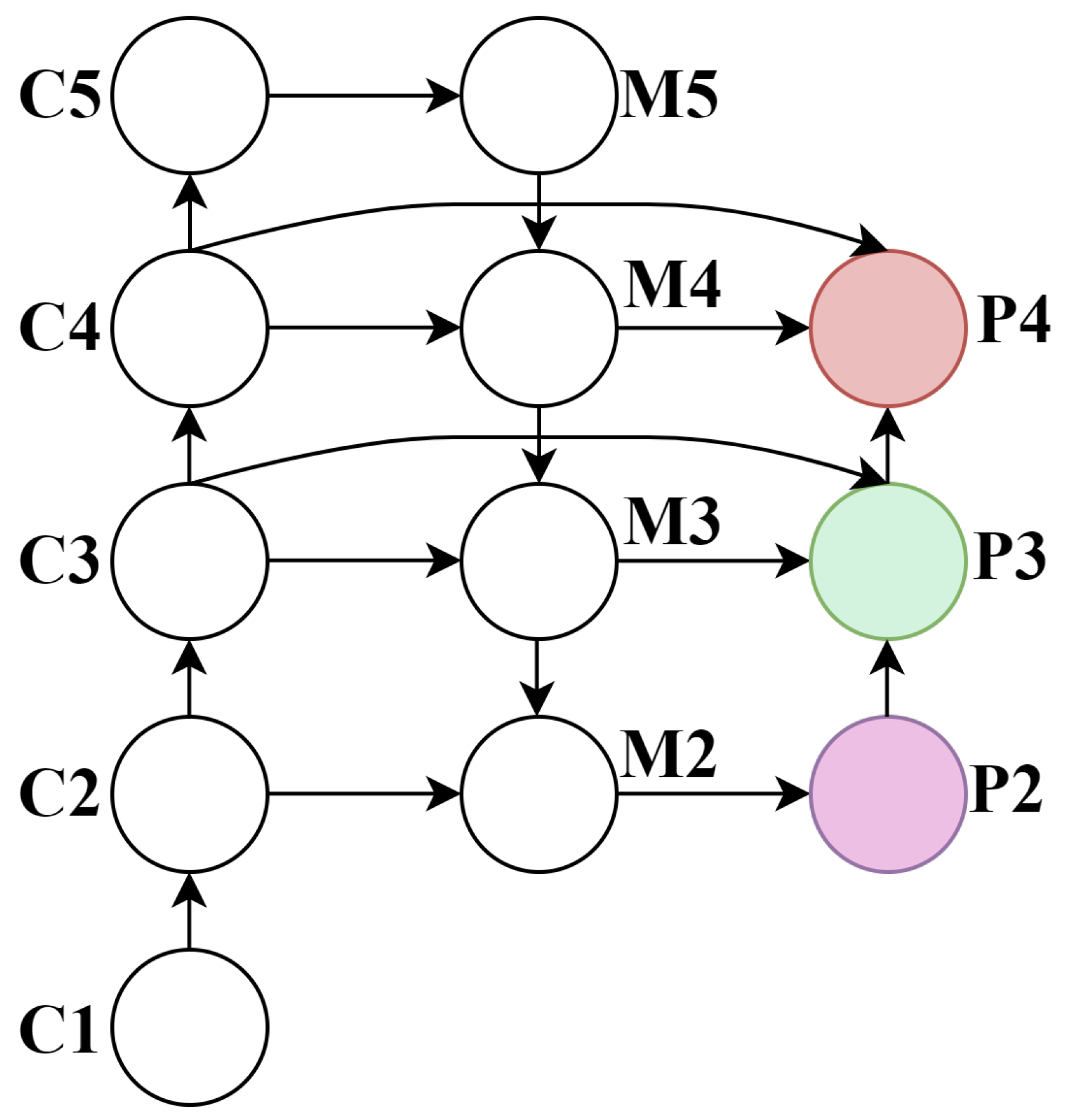 Sensors 25 07312 g005