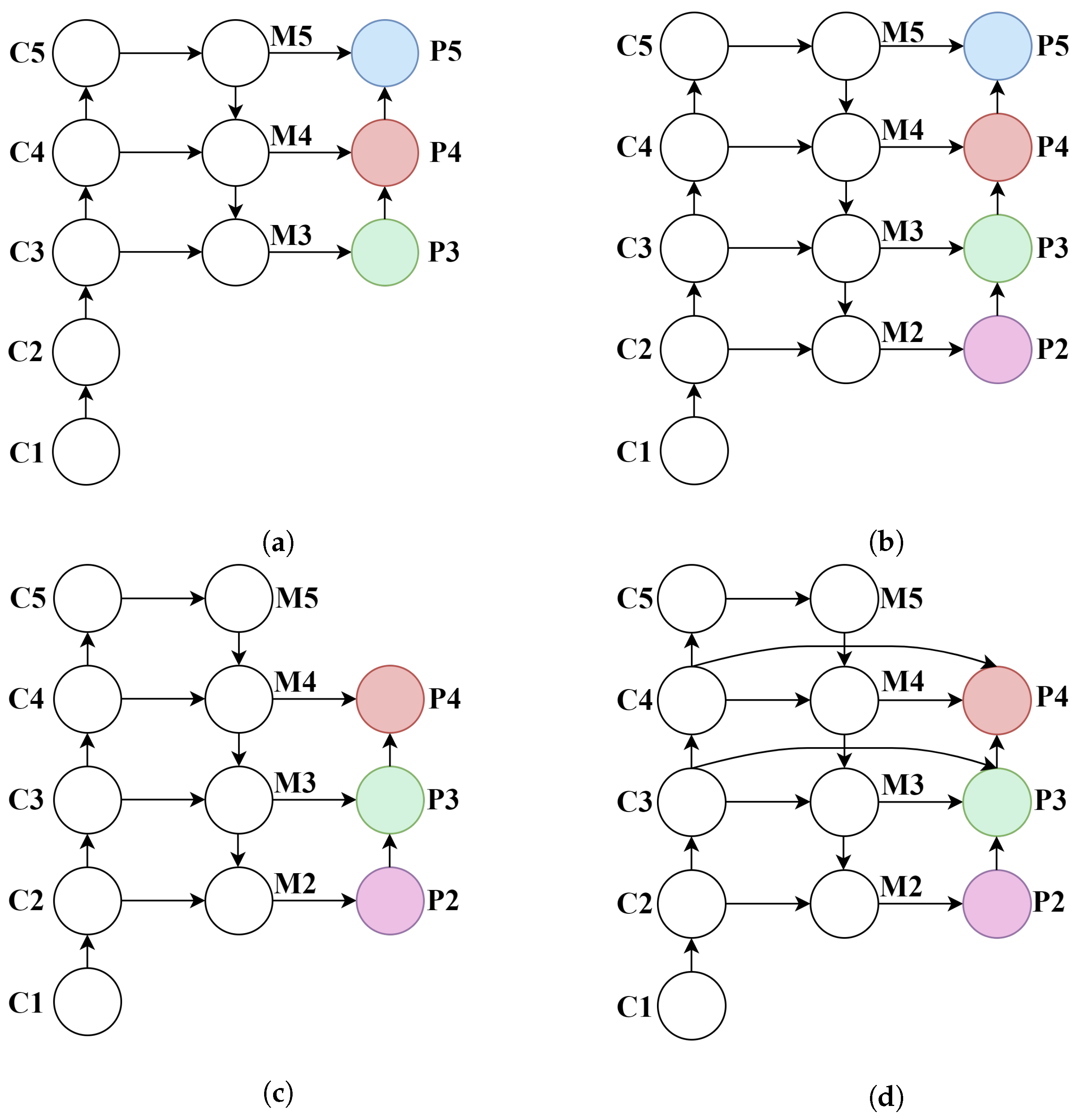 Sensors 25 07312 g006