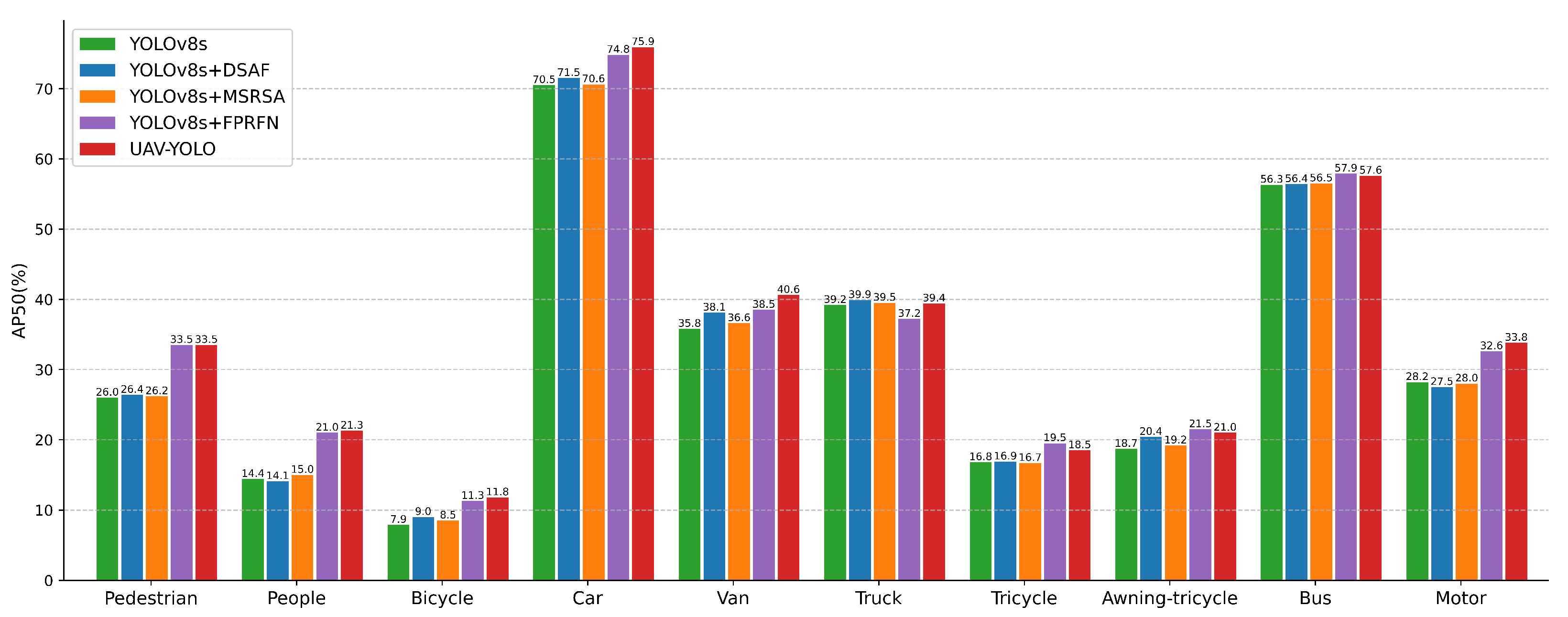 Sensors 25 07312 g007