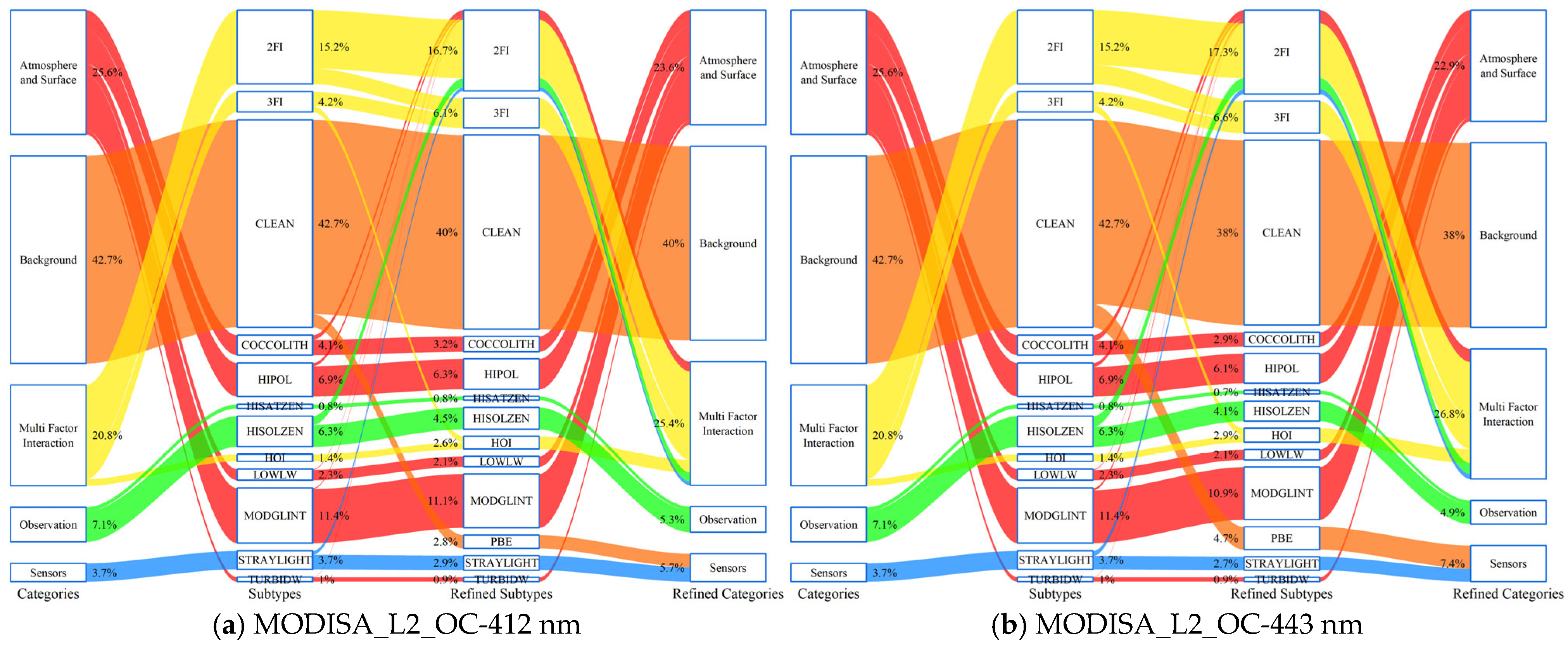 Sensors 25 07333 g008a
