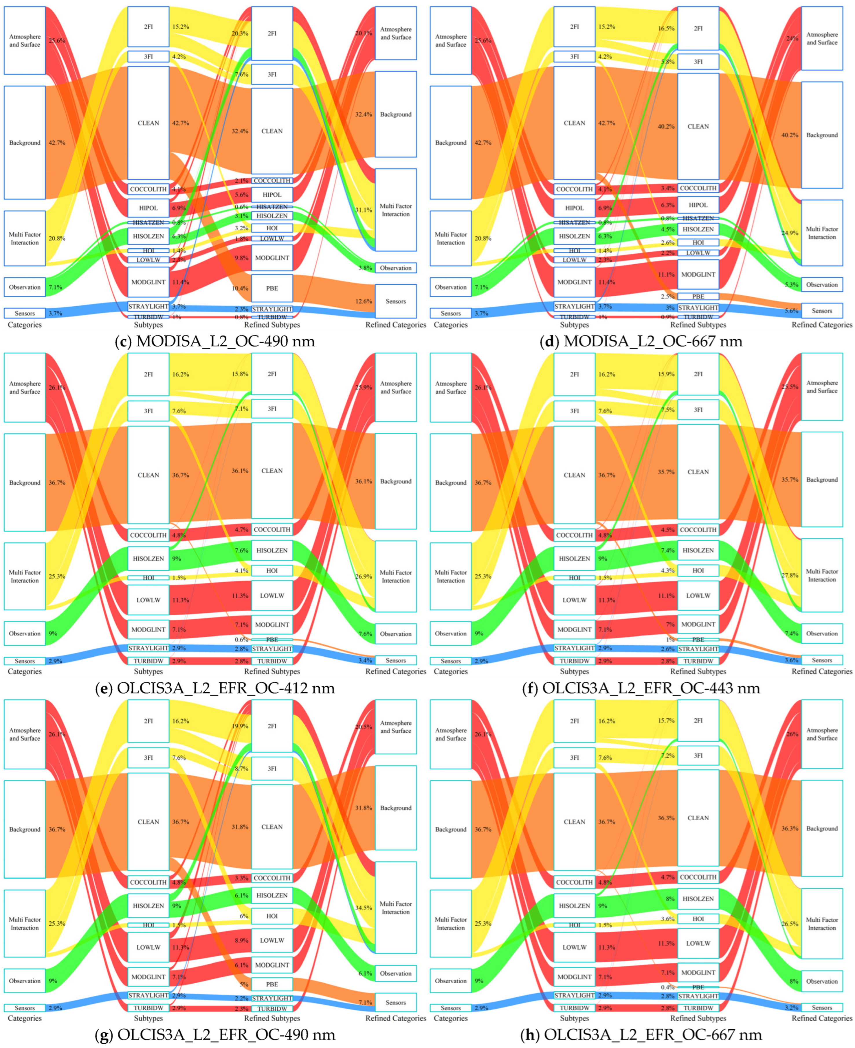 Sensors 25 07333 g008b
