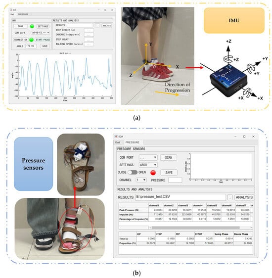 Schematic of the gait analysis module. (a) IMU sensor and its corresponding software interface; (b) Pressure sensor and corresponding software interface.