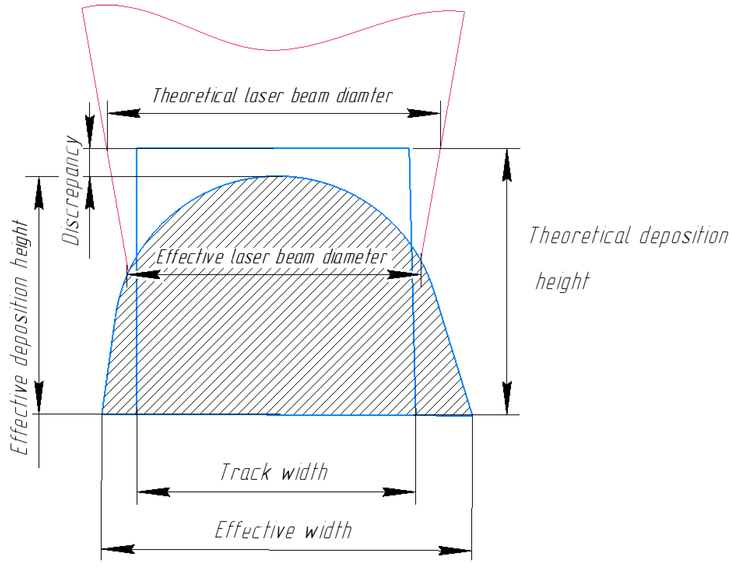 Sensors 25 07348 g002