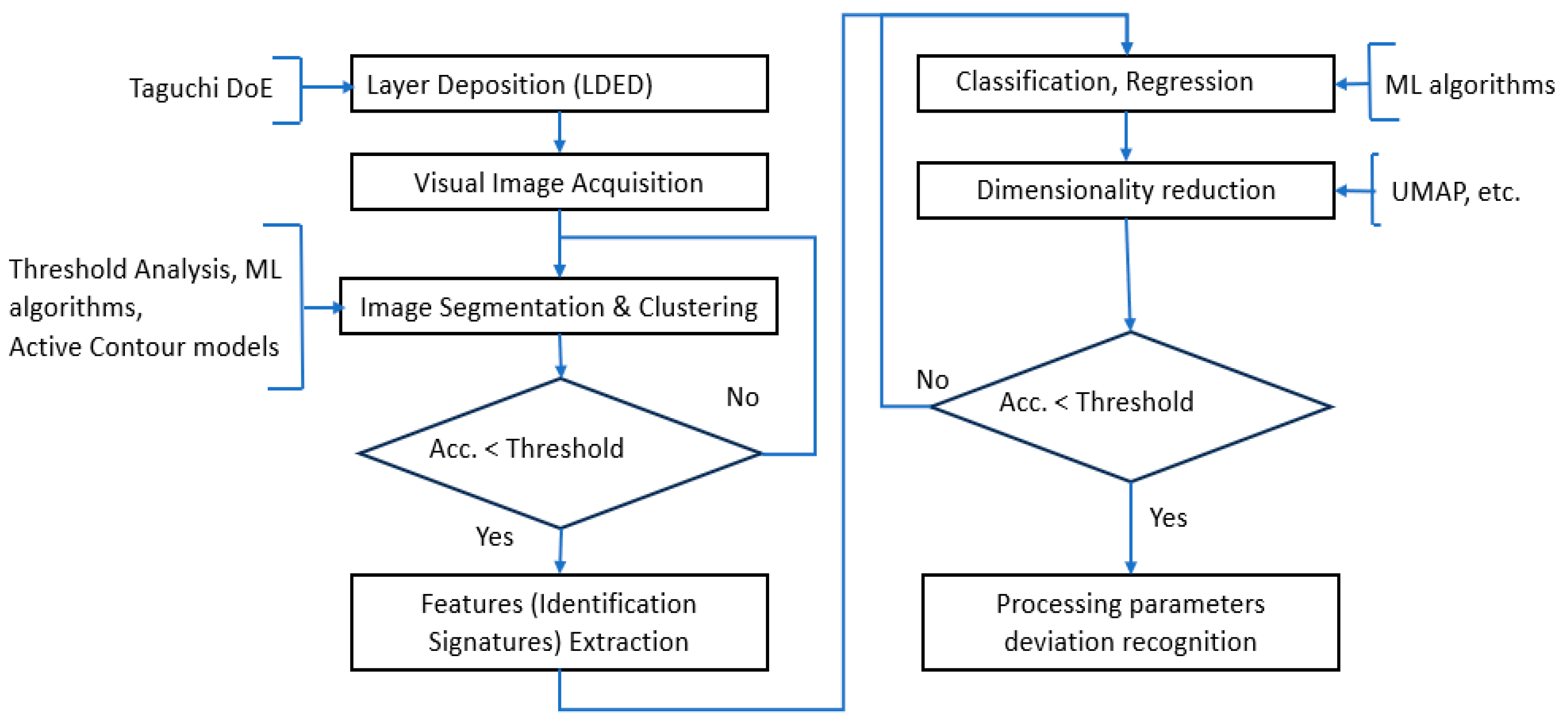 Sensors 25 07348 g003