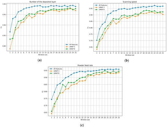 Sensors 25 07348 g007