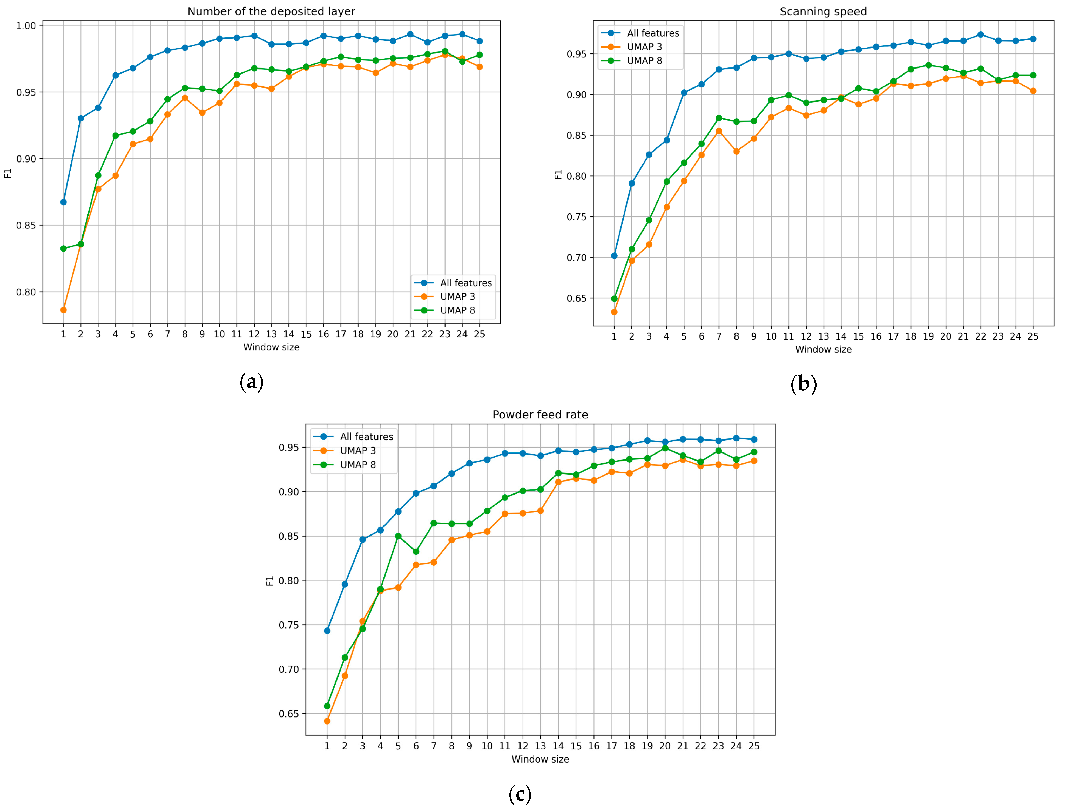 Sensors 25 07348 g007