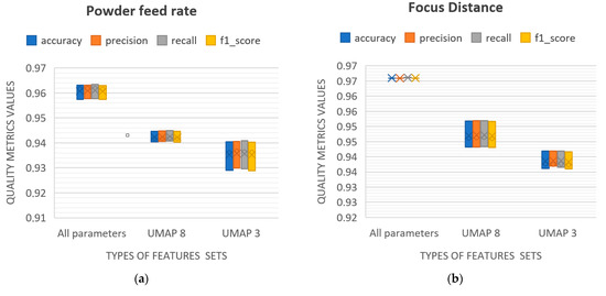 Sensors 25 07348 g008a