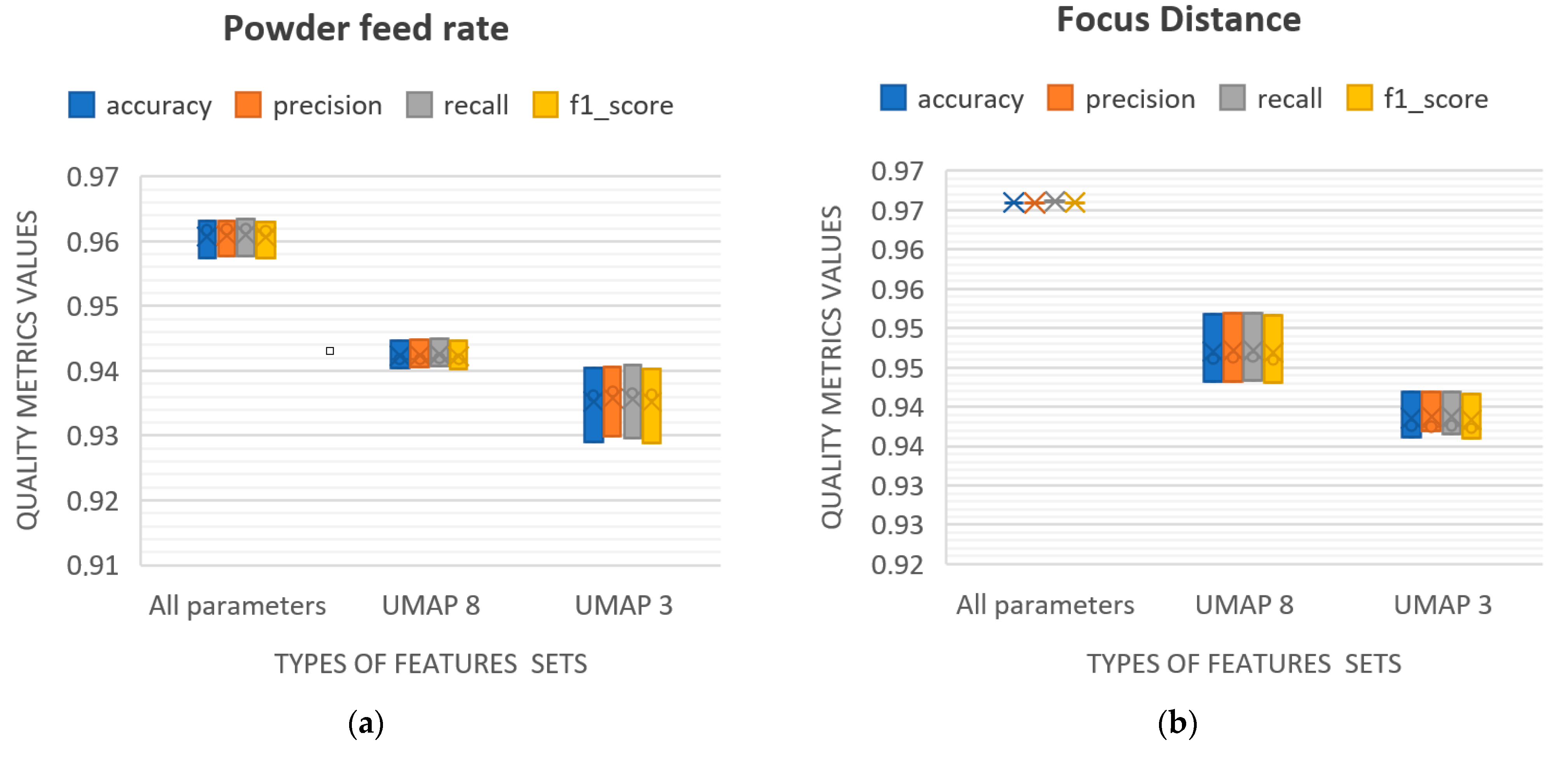 Sensors 25 07348 g008a