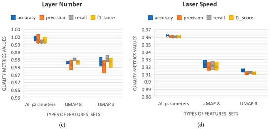 Sensors 25 07348 g008b