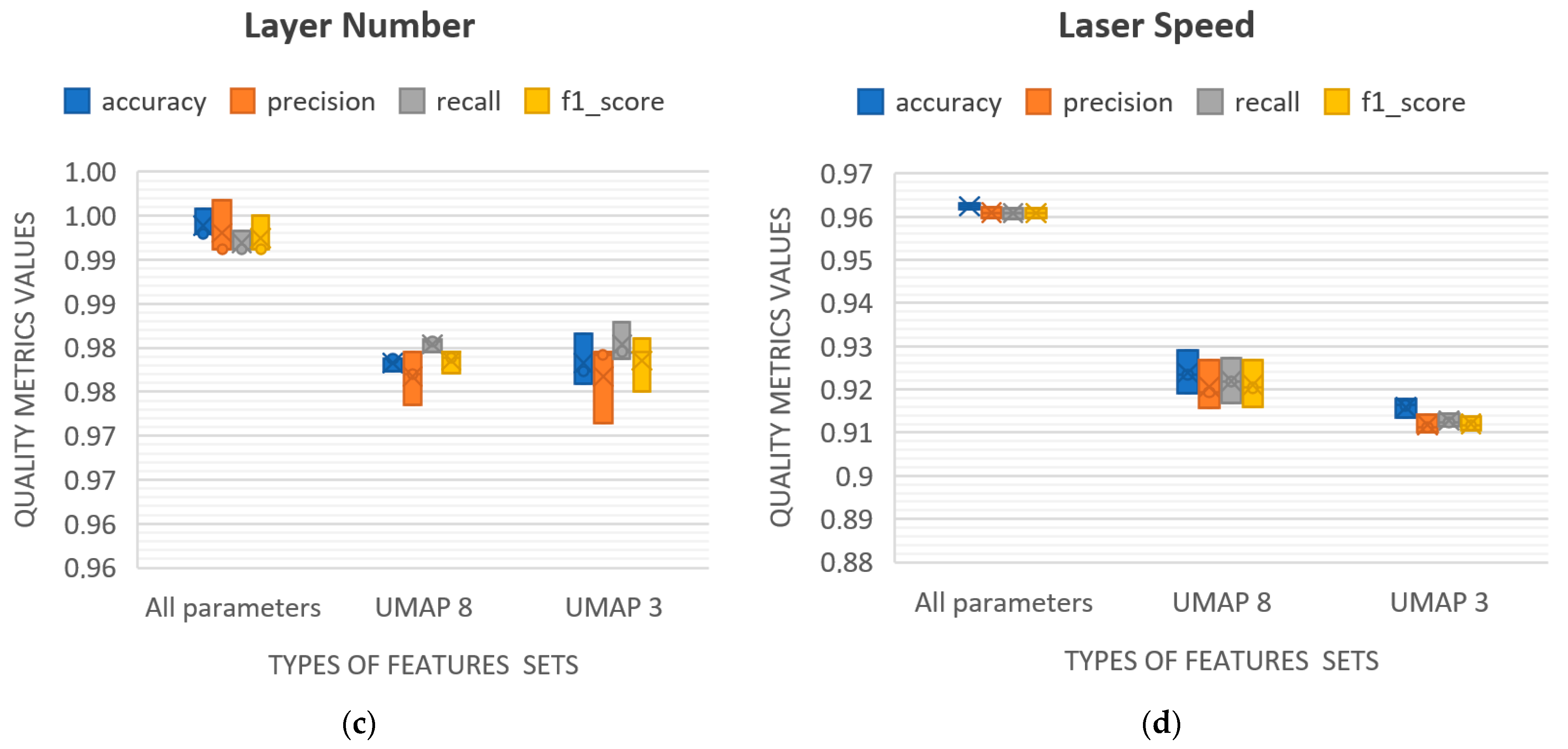 Sensors 25 07348 g008b