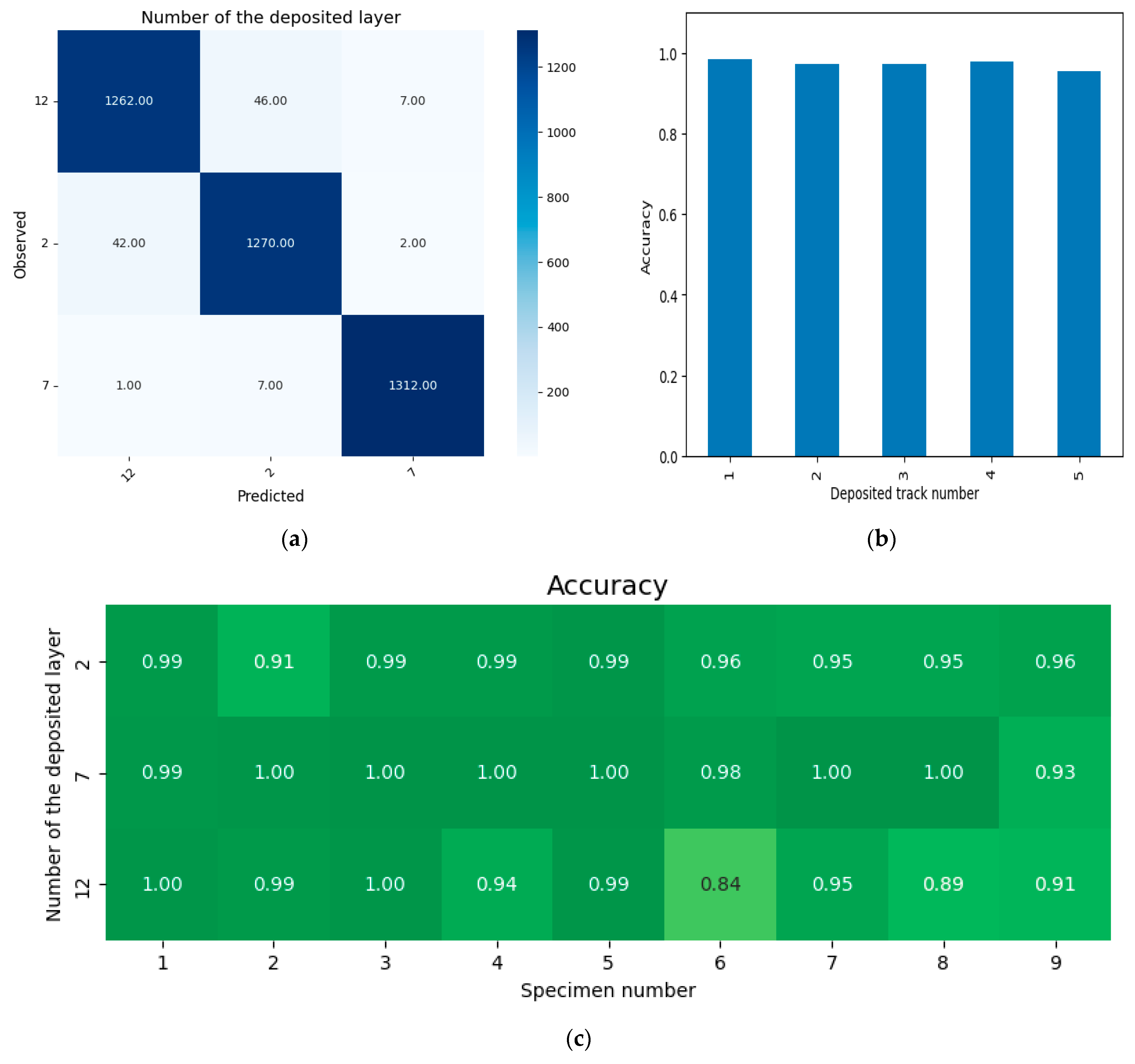 Sensors 25 07348 g009