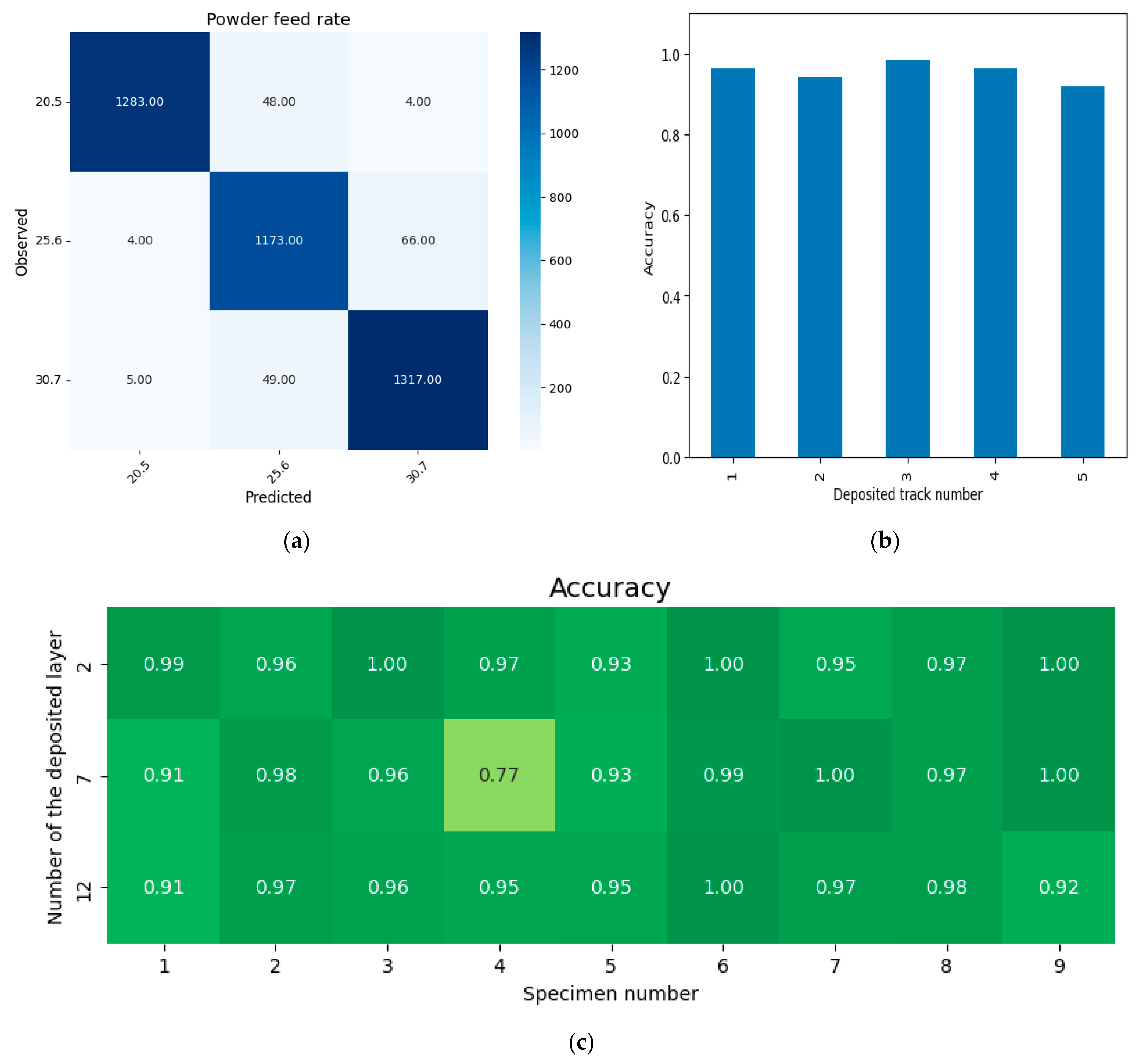 Sensors 25 07348 g011
