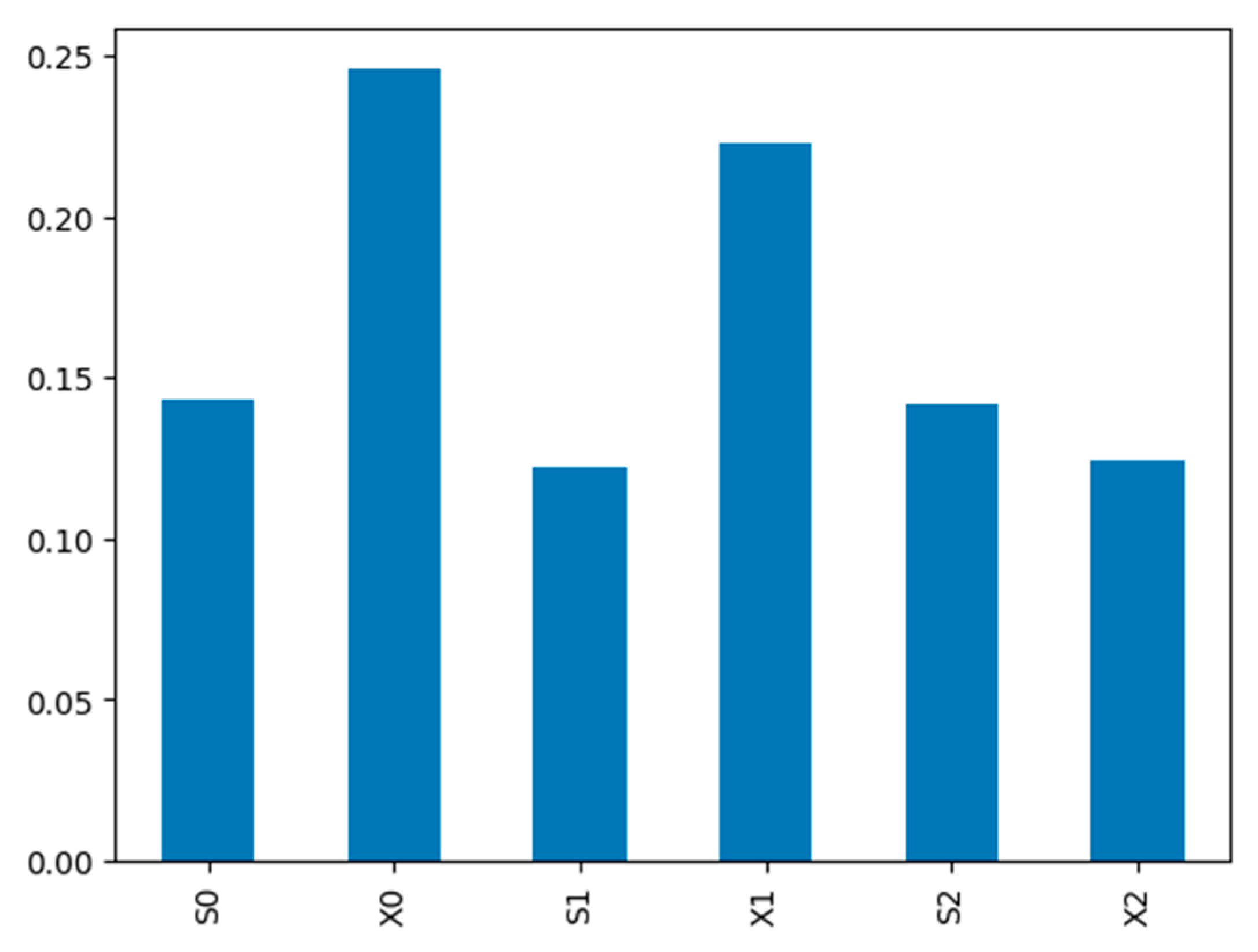 Sensors 25 07348 g012