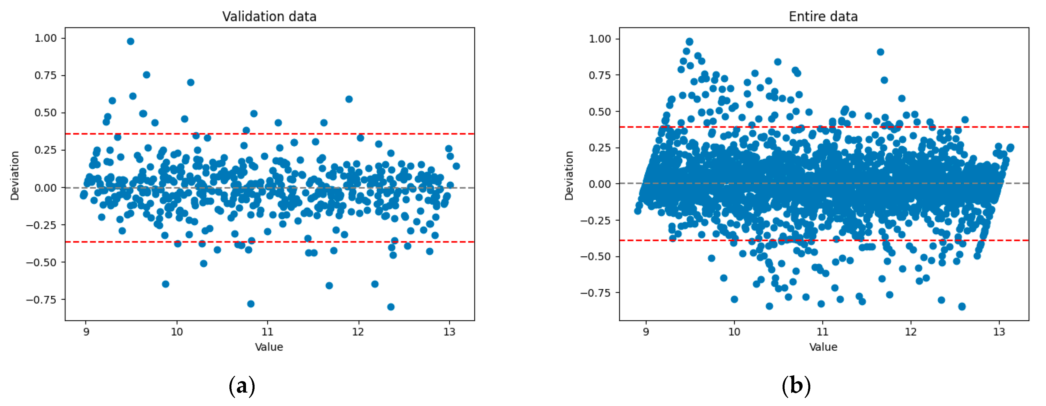 Sensors 25 07348 g013