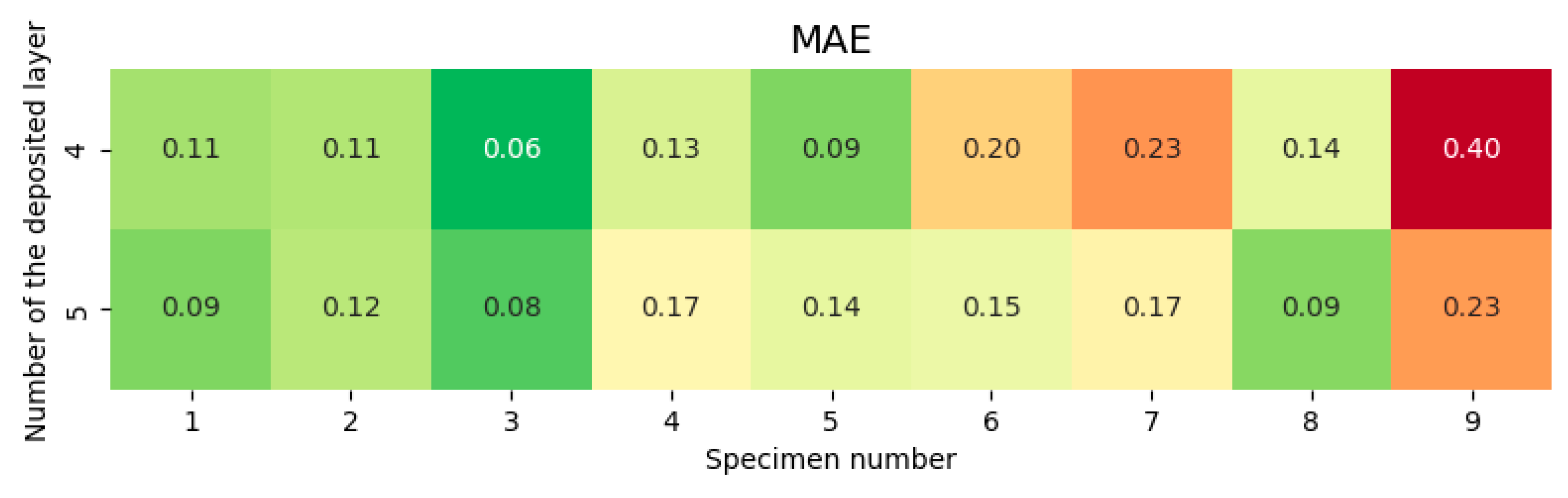 Sensors 25 07348 g014